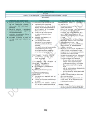 ESPAÑOL. SEXTO GRADO
                                                              Bloque IV
                           Práctica social del lenguaje: Escribir cartas personales a familiares o amigos.
                                                           Tipo de texto:

    APRENDIZAJES ESPERADOS                             CONTENIDOS                           PRODUCCIONES DEL PROYECTO
   Conoce la estructura de los datos     COMPRENSIÓN E INTERPRETACIÓN                  PRODUCCIONES PARA EL DESARROLLO
    de las direcciones postales y         •  Interpretación de palabras y               DEL PROYECTO:
    electrónicas del destinatario y          expresiones que denotan tiempo y           •   Lectura de cartas personales (correo
    remitente.                               espacio en las cartas personales a             postal y electrónico).
   Identifica palabras y expresiones        partir de la fecha de la carta y los       •   Listado con la función y características de
    que expresan tiempo y espacio en         datos del remitente.                           las cartas personales: información
    las cartas personales.                •  Producción de textos escritos                  contenida, estructura del cuerpo de la
   Adapta el lenguaje para dirigirse a      considerando el destinatario                   carta y datos que se requieren, del
    destinatarios conocidos.                 potencial.                                     destinatario y remitente para el envío de
   Completa formularios de datos de      •  BÚSQUEDA Y MANEJO DE                           la carta.
    manera eficaz para obtener un            INFORMACIÓN                                •   Cuadro comparativo con las ventajas y
    servicio.                             •  Estructura de datos de las                     desventajas entre las cartas personales
                                             direcciones convencionales y                   (postales y electrónicas) y una
                                             electrónicas del destinatario y                conversación, o una llamada telefónica,
                                             remitente.                                     para contrastar las diferencias entre
                                          •  Información personal necesaria para            oralidad y escritura.
                                             la interpretación de las cartas            •   Mapa con la ubicación de algún familiar o
                                             personales (nombres, relaciones                amigo que viva en otro estado o país
                                             personales, tiempo y lugar).                   (recuperando los datos de país, estado y
                                                                                            población para el envío postal).
                                          PROPIEDADES Y TIPOS DE TEXTOS                 •   Borradores de carta personal dirigida a la
                                          •  Características y función de las               persona seleccionada, que que cumpla
                                             cartas personales.                             con las siguientes características:
                                                                                            - Empleo defórmulas de cortesía y
                                          CONOCIMIENTO DEL SISTEMA                DE             adapte el lenguaje escrito para
                                          ESCRITURA Y ORTOGRAFÍA                                 dirigirse a destinatarios conocidos.
                                          •  Ortografía convencional.                       - Exprese correctamente tiempo y
                                          •  Segmentación convencional las                       lugar.
                                             palabras.                                      - Uso de deícticos (aquí, allá, acá) y de
                                          •  Uso de adverbios temporales.                        adverbios temporales.
                                                                                            - Incluya datos que se requieren para
                                          ASPECTOS SINTÁCTICOS Y                                 el envío:
                                          SEMÁNTICOS                                    •   Apertura (de ser posible) de una cuenta
                                          •  Uso de deícticos (aquí, allá, acá, ahí,        de correo electrónico.
                                             etcétera).                                 •   Discusión sobre el funcionamiento del
                                          •  Formas de dirigirse a un destinatario          correo postal, de ser posible visitando
                                             conocido.                                      una oficina de correos.
                                          •  Diferencias entre oralidad y escritura
                                             para la comunicación interpersonal.        PRODUCTO FINAL:
                                                                                        •  Cartas personales a familiares o amigos
                                                                                           escritas y remitidas por los estudiantes.




                                                                302
 