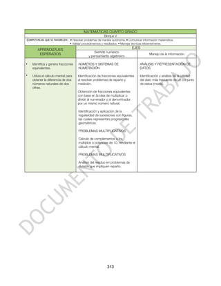 MATEMÁTICAS CUARTO GRADO
                                                        Bloque V
COMPETENCIAS QUE SE FAVORECEN: • Resolver problemas de manera autónoma. • Comunicar información matemática.
                                • Validar procedimientos y resultados. • Manejar técnicas eficientemente.

       APRENDIZAJES                                                              EJES
                                                   Sentido numérico
        ESPERADOS                                                                              Manejo de la información
                                               y pensamiento algebraico

•   Identifica y genera fracciones    NÚMEROS Y SISTEMAS DE                             ANÁLISIS Y REPRESENTACIÓN DE
    equivalentes.                     NUMERACIÓN                                        DATOS

•   Utiliza el cálculo mental para    Identificación de fracciones equivalentes         Identificación y análisis de la utilidad
    obtener la diferencia de dos      al resolver problemas de reparto y                del dato más frecuente de un conjunto
    números naturales de dos          medición.                                         de datos (moda).
    cifras.
                                      Obtención de fracciones equivalentes
                                      con base en la idea de multiplicar o
                                      dividir al numerador y al denominador
                                      por un mismo número natural.

                                      Identificación y aplicación de la
                                      regularidad de sucesiones con figuras,
                                      las cuales representan progresiones
                                      geométricas.

                                      PROBLEMAS MULTIPLICATIVOS

                                      Cálculo de complementos a los
                                      múltiplos o potencias de 10, mediante el
                                      cálculo mental.

                                      PROBLEMAS MULTIPLICATIVOS

                                      Análisis del residuo en problemas de
                                      división que impliquen reparto.




                                                             313
 
