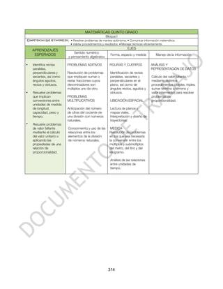 MATEMÁTICAS QUINTO GRADO
                                                        Bloque I
COMPETENCIAS QUE SE FAVORECEN: • Resolver problemas de manera autónoma. • Comunicar información matemática.
                               • Validar procedimientos y resultados. • Manejar técnicas eficientemente.

    APRENDIZAJES                                                            EJES
                                 Sentido numérico
     ESPERADOS                                                Forma, espacio y medida             Manejo de la información
                             y pensamiento algebraico

•   Identifica rectas        PROBLEMAS ADITIVOS              FIGURAS Y CUERPOS                ANÁLISIS Y
    paralelas,                                                                                REPRESENTACIÓN DE DATOS
    perpendiculares y        Resolución de problemas          Identificación de rectas
    secantes, así como       que impliquen sumar o            paralelas, secantes y            Cálculo del valor faltante,
    ángulos agudos,          restar fracciones cuyos          perpendiculares en el            mediante distintos
    rectos y obtusos.        denominadores son                plano, así como de               procedimientos (dobles, triples,
                             múltiplos uno de otro.           ángulos rectos, agudos y         sumar término a término y
•   Resuelve problemas                                        obtusos.                         valor intermedio) para resolver
    que implican             PROBLEMAS                                                         problemas de
    conversiones entre       MULTIPLICATIVOS                  UBICACIÓN ESPACIAL               proporcionalidad.
    unidades de medida
    de longitud,             Anticipación del número          Lectura de planos y
    capacidad, peso y        de cifras del cociente de        mapas viales.
    tiempo.                  una división con números         Interpretación y diseño de
                             naturales.                       trayectorias.
•   Resuelve problemas
    de valor faltante        Conocimiento y uso de las        MEDIDA
    mediante el cálculo      relaciones entre los            Resolución de problemas
    del valor unitario o     elementos de la división        en los que sea necesaria
    aplicando las            de números naturales.           la conversión entre los
    propiedades de una                                       múltiplos y submúltiplos
    relación de                                              del metro, del litro y del
    proporcionalidad.                                        kilogramo.

                                                              Análisis de las relaciones
                                                              entre unidades de
                                                              tiempo.




                                                            314
 