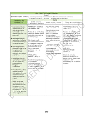 MATEMÁTICAS QUINTO GRADO
                                                        Bloque V
COMPETENCIAS QUE SE FAVORECEN: • Resolver problemas de manera autónoma. • Comunicar información matemática.
                                • Validar procedimientos y resultados. • Manejar técnicas eficientemente.

    APRENDIZAJES                                                             EJES
                                  Sentido numérico
     ESPERADOS                                                 Forma, espacio y medida             Manejo de la información
                              y pensamiento algebraico

• Explica las similitudes y   NÚMEROS Y SISTEMAS               FIGURAS Y CUERPO                PROPORCIONALIDAD Y
  diferencias entre el        DE NUMERACIÓN                                                    FUNCIONES
  sistema decimal de                                           Distinción entre círculo y
  numeración y un             Análisis de las similitudes y    circunferencia; su               Relación del tanto por ciento
  sistema posicional o no     diferencias entre el sistema     definición y diversas            con la expresión “n de cada
  posicional.                 decimal de numeración y          formas de trazo.                 100”, para resolver problemas
                              el sistema maya.                 Identificación de algunos        de proporcionalidad o de
• Resuelve problemas                                           elementos importantes            comparación de razones.
  que implican multiplicar    Identificación de la             como radio, diámetro y           Relación del 50%, 25%, 20%,
  números decimales por       regularidad en sucesiones        centro.                          10% con las fracciones 1/2,
  números naturales.          con números que tengan                                            1/4, 1/5, 1/10,
                              progresión geométrica,           UBICACIÓN ESPACIAL               respectivamente.
• Resuelve problemas          para establecer si un
  que implican identificar    término (cercano)                Interpretación de                ANÁLISIS Y
  la regularidad de           pertenece o no a la              sistemas de referencia           REPRESENTACIÓN
  sucesiones con              sucesión.                        distintos a las                  DE DATOS
  progresión aritmética o                                      coordenadas cartesianas
  geométrica.                 PROBLEMAS                                                         Cálculo de la media
                              MULTIPLICATIVOS                                                   (promedio). Análisis de su
• Resuelve problemas                                                                            pertinencia con respecto a la
  que implican el uso de      Resolución de problemas                                           moda como dato
  las características y       que impliquen                                                     representativo en situaciones
  propiedades de              multiplicaciones de                                               diversas.
  triángulos y                números decimales por
  cuadriláteros.              números naturales, con el
                              apoyo de la suma iterada.
• Describe rutas y ubica
  lugares utilizando
  sistemas de referencia
  convencionales que
  aparecen en planos o
  mapas.

• Usa el porcentaje
  como constante de
  proporcionalidad o en
  la comparación de
  razones y relaciona las
  fracciones 1/2, 1/4, 1/5
  y 1/10 con el tanto por
  ciento respectivo.




                                                              318
 