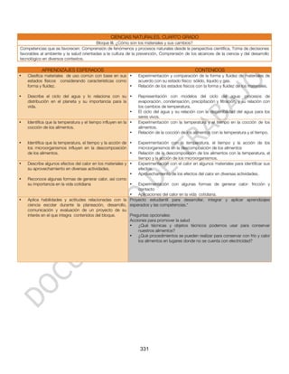 CIENCIAS NATURALES. CUARTO GRADO
                                         Bloque III. ¿Cómo son los materiales y sus cambios?
Competencias que se favorecen: Comprensión de fenómenos y procesos naturales desde la perspectiva científica, Toma de decisiones
favorables al ambiente y la salud orientadas a la cultura de la prevención, Comprensión de los alcances de la ciencia y del desarrollo
tecnológico en diversos contextos.

           APRENDIZAJES ESPERADOS                                                               CONTENIDOS
•   Clasifica materiales de uso común con base en sus •          Experimentación y comparación de la forma y fluidez de materiales de
    estados físicos considerando características como            acuerdo con su estado físico: sólido, líquido y gas.
    forma y fluidez.                                  •          Relación de los estados físicos con la forma y fluidez de los materiales.

•   Describe el ciclo del agua y lo relaciona con su •           Representación con modelos del ciclo del agua: procesos de
    distribución en el planeta y su importancia para la          evaporación, condensación, precipitación y filtración, y su relación con
    vida.                                                        los cambios de temperatura.
                                                        •        El ciclo del agua y su relación con la disponibilidad del agua para los
                                                                 seres vivos.
•   Identifica que la temperatura y el tiempo influyen en la •   Experimentación con la temperatura y el tiempo en la cocción de los
    cocción de los alimentos.                                    alimentos.
                                                             •   Relación de la cocción de los alimentos con la temperatura y el tiempo.

•   Identifica que la temperatura, el tiempo y la acción de •    Experimentación con la temperatura, el tiempo y la acción de los
    los microorganismos influyen en la descomposición            microorganismos en la descomposición de los alimentos
    de los alimentos.                                       •    Relación de la descomposición de los alimentos con la temperatura, el
                                                                 tiempo y la acción de los microorganismos.
•   Describe algunos efectos del calor en los materiales y •     Experimentación con el calor en algunos materiales para identificar sus
    su aprovechamiento en diversas actividades.                  efectos.
                                                           •     Aprovechamiento de los efectos del calor en diversas actividades.
•   Reconoce algunas formas de generar calor, así como
    su importancia en la vida cotidiana                    Experimentación con algunas formas de generar calor: fricción y
                                                           •
                                                           contacto
                                                       •   Aplicaciones del calor en la vida cotidiana.
•   Aplica habilidades y actitudes relacionadas con la Proyecto estudiantil para desarrollar, integrar y aplicar aprendizajes
    ciencia escolar durante la planeación, desarrollo, esperados y las competencias.*
    comunicación y evaluación de un proyecto de su
    interés en el que integra contenidos del bloque.   Preguntas opcionales:
                                                       Acciones para promover la salud
                                                       •   ¿Qué técnicas y objetos técnicos podemos usar para conservar
                                                           nuestros alimentos?
                                                       •   ¿Qué procedimientos se pueden realizar para conservar con frío y calor
                                                           los alimentos en lugares donde no se cuenta con electricidad?




                                                                  331
 