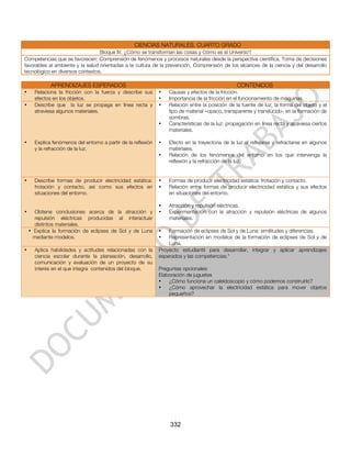 CIENCIAS NATURALES. CUARTO GRADO
                                  Bloque IV. ¿Cómo se transforman las cosas y Cómo es el Universo?
Competencias que se favorecen: Comprensión de fenómenos y procesos naturales desde la perspectiva científica, Toma de decisiones
favorables al ambiente y la salud orientadas a la cultura de la prevención, Comprensión de los alcances de la ciencia y del desarrollo
tecnológico en diversos contextos.

             APRENDIZAJES ESPERADOS                                                               CONTENIDOS
•     Relaciona la fricción con la fuerza y describe sus       •   Causas y efectos de la fricción.
      efectos en los objetos.                                  •   Importancia de la fricción en el funcionamiento de máquinas.
•     Describe que la luz se propaga en línea recta y          •   Relación entre la posición de la fuente de luz, la forma del objeto y el
      atraviesa algunos materiales.                                tipo de material –opaco, transparente y translúcido- en la formación de
                                                                   sombras.
                                                               •   Características de la luz: propagación en línea recta y atraviesa ciertos
                                                                   materiales.

•     Explica fenómenos del entorno a partir de la reflexión   •   Efecto en la trayectoria de la luz al reflejarse y refractarse en algunos
      y la refracción de la luz.                                   materiales.
                                                               •   Relación de los fenómenos del entorno en los que intervenga la
                                                                   reflexión y la refracción de la luz.


•     Describe formas de producir electricidad estática:       •   Formas de producir electricidad estática: frotación y contacto.
      frotación y contacto, así como sus efectos en            •   Relación entre formas de producir electricidad estática y sus efectos
      situaciones del entorno.                                     en situaciones del entorno.

                                                               •   Atracción y repulsión eléctricas.
•      Obtiene conclusiones acerca de la atracción y           •   Experimentación con la atracción y repulsión eléctricas de algunos
       repulsión eléctricas producidas al interactuar              materiales.
       distintos materiales.
    • Explica la formación de eclipses de Sol y de Luna        •   Formación de eclipses de Sol y de Luna: similitudes y diferencias.
      mediante modelos.                                        •   Representación en modelos de la formación de eclipses de Sol y de
                                                                   Luna.
•     Aplica habilidades y actitudes relacionadas con la       Proyecto estudiantil para desarrollar, integrar y aplicar aprendizajes
      ciencia escolar durante la planeación, desarrollo,       esperados y las competencias.*
      comunicación y evaluación de un proyecto de su
      interés en el que integra contenidos del bloque.         Preguntas opcionales:
                                                               Elaboración de juguetes
                                                               •   ¿Cómo funciona un caleidoscopio y cómo podemos construirlo?
                                                               •   ¿Cómo aprovechar la electricidad estática para mover objetos
                                                                   pequeños?




                                                                   332
 