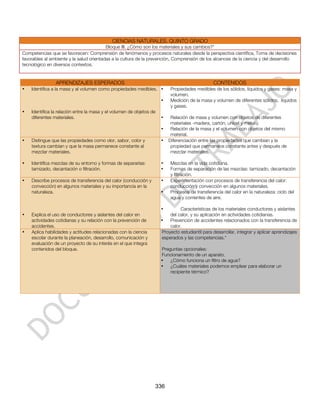 CIENCIAS NATURALES. QUINTO GRADO
                                          Bloque III. ¿Cómo son los materiales y sus cambios?*
Competencias que se favorecen: Comprensión de fenómenos y procesos naturales desde la perspectiva científica, Toma de decisiones
favorables al ambiente y la salud orientadas a la cultura de la prevención, Comprensión de los alcances de la ciencia y del desarrollo
tecnológico en diversos contextos.


                APRENDIZAJES ESPERADOS                                                          CONTENIDOS
•   Identifica a la masa y al volumen como propiedades medibles. •        Propiedades medibles de los sólidos, líquidos y gases: masa y
                                                                          volumen.
                                                                      •   Medición de la masa y volumen de diferentes sólidos, líquidos
                                                                          y gases.
•   Identifica la relación entre la masa y el volumen de objetos de
    diferentes materiales.                                            •    Relación de masa y volumen con objetos de diferentes
                                                                           materiales -madera, cartón, unicel y metal-.
                                                                      •    Relación de la masa y el volumen con objetos del mismo
                                                                           material.
•   Distingue que las propiedades como olor, sabor, color y           •   Diferenciación entre las propiedades que cambian y la
    textura cambian y que la masa permanece constante al                   propiedad que permanece constante antes y después de
    mezclar materiales.                                                    mezclar materiales.

•   Identifica mezclas de su entorno y formas de separarlas:          •   Mezclas en la vida cotidiana.
    tamizado, decantación o filtración.                               •   Formas de separación de las mezclas: tamizado, decantación
                                                                          y filtración.
•   Describe procesos de transferencia del calor (conducción y        •   Experimentación con procesos de transferencia del calor:
    convección) en algunos materiales y su importancia en la              conducción y convección en algunos materiales.
    naturaleza.                                                       •   Procesos de transferencia del calor en la naturaleza: ciclo del
                                                                          agua y corrientes de aire.

                                                                      •        Características de los materiales conductores y aislantes
•   Explica el uso de conductores y aislantes del calor en                del calor, y su aplicación en actividades cotidianas.
    actividades cotidianas y su relación con la prevención de         •   Prevención de accidentes relacionados con la transferencia de
    accidentes.                                                           calor.
•   Aplica habilidades y actitudes relacionadas con la ciencia        Proyecto estudiantil para desarrollar, integrar y aplicar aprendizajes
    escolar durante la planeación, desarrollo, comunicación y         esperados y las competencias.*
    evaluación de un proyecto de su interés en el que integra
    contenidos del bloque.                                            Preguntas opcionales:
                                                                      Funcionamiento de un aparato.
                                                                      •   ¿Cómo funciona un filtro de agua?
                                                                      •   ¿Cuáles materiales podemos emplear para elaborar un
                                                                          recipiente térmico?




                                                                  336
 