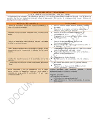 CIENCIAS NATURALES. QUINTO GRADO
                                  Bloque IV. ¿Cómo se transforman las cosas y cómo es el Universo?
Competencias que se favorecen: Comprensión de fenómenos y procesos naturales desde la perspectiva científica, Toma de decisiones
favorables al ambiente y la salud orientadas a la cultura de la prevención, Comprensión de los alcances de la ciencia y del desarrollo
tecnológico en diversos contextos.

                APRENDIZAJES ESPERADOS                                                         CONTENIDOS
• Describe el movimiento de algunos objetos considerando su              •   Rapidez: Relación entre la distancia recorrida y el tiempo
  trayectoria, dirección y rapidez.                                          empleado.
                                                                         •   Movimiento de los objetos con base en el punto de
                                                                             referencia, la trayectoria y la dirección.
• Relaciona la vibración de los materiales con la propagación del        •   Relación de la vibración de los materiales con la
  sonido.                                                                    propagación del sonido.
                                                                         •   Propagación del sonido en diferentes medios sólidos,
                                                                             líquidos y gaseosos.
                                                                         •
• Describe la propagación del sonido en el oído y la importancia         •   Relación de la propagación del sonido con el
  de evitar los sonidos intensos.                                            funcionamiento del oído.
                                                                         •   Efectos de los sonidos intensos y prevención de daños en
                                                                             la audición.
• Explica el funcionamiento de un circuito eléctrico a partir de sus     •   Funcionamiento de un circuito eléctrico y sus componentes
  componentes como conductores o aislantes de la energía                     de un circuito eléctrico -pila, cable y foco-.
  eléctrica.                                                             •   Propiedades de distintos materiales como conductores y
                                                                             aislantes de la corriente eléctrica.
                                                                         •
                                                                         •   Aplicaciones del circuito eléctrico.
• Identifica las transformaciones de la electricidad en la vida          •   Transformaciones de la electricidad en la vida cotidiana.
  cotidiana.
• Describe las características de los componentes del Sistema            •   Modelación del Sistema Solar: Sol, planetas, satélites y
    Solar.                                                                   asteroides.
                                                                         •   Aportaciones en el conocimiento del Sistema Solar:
                                                                             modelos geocéntrico y heliocéntrico.
• Aplica habilidades y actitudes relacionadas con la ciencia           Proyecto estudiantil para desarrollar, integrar y aplicar
  escolar durante la planeación, desarrollo, comunicación y            aprendizajes esperados y las competencias.*
  evaluación de un proyecto de su interés en el que integra
  contenidos del bloque                                                Preguntas opcionales:
                                                                       Funcionamiento de un aparato
                                                                         •   ¿Cómo funciona una parrilla eléctrica?
                                                                         •   ¿Cómo funcionan los instrumentos musicales de cuerda y
                                                                             percusiones?




                                                                   337
 