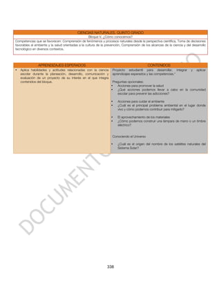 CIENCIAS NATURALES. QUINTO GRADO
                                                    Bloque V. ¿Cómo conocemos?
Competencias que se favorecen: Comprensión de fenómenos y procesos naturales desde la perspectiva científica, Toma de decisiones
favorables al ambiente y la salud orientadas a la cultura de la prevención, Comprensión de los alcances de la ciencia y del desarrollo
tecnológico en diversos contextos.




                APRENDIZAJES ESPERADOS                                                       CONTENIDOS
•   Aplica habilidades y actitudes relacionadas con la ciencia      Proyecto estudiantil para desarrollar, integrar        y   aplicar
    escolar durante la planeación, desarrollo, comunicación y       aprendizajes esperados y las competencias.*
    evaluación de un proyecto de su interés en el que integra
    contenidos del bloque.                                          Preguntas opcionales:
                                                                   •   Acciones para promover la salud
                                                                   •   ¿Qué acciones podemos llevar a cabo en la comunidad
                                                                       escolar para prevenir las adicciones?

                                                                   •    Acciones para cuidar el ambiente
                                                                   •    ¿Cuál es el principal problema ambiental en el lugar donde
                                                                        vivo y cómo podemos contribuir para mitigarlo?

                                                                   •    El aprovechamiento de los materiales
                                                                   •    ¿Cómo podemos construir una lámpara de mano o un timbre
                                                                        eléctrico?


                                                                    Conociendo el Universo

                                                                   •    ¿Cuál es el origen del nombre de los satélites naturales del
                                                                        Sistema Solar?




                                                                338
 