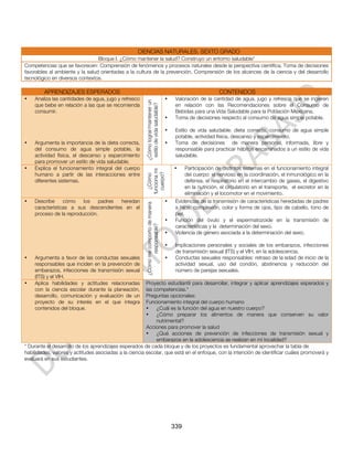 CIENCIAS NATURALES. SEXTO GRADO
                                 Bloque I. ¿Cómo mantener la salud? Construyo un entorno saludable*
Competencias que se favorecen: Comprensión de fenómenos y procesos naturales desde la perspectiva científica, Toma de decisiones
favorables al ambiente y la salud orientadas a la cultura de la prevención, Comprensión de los alcances de la ciencia y del desarrollo
tecnológico en diversos contextos.

         APRENDIZAJES ESPERADOS                                                                                CONTENIDOS
•   Analiza las cantidades de agua, jugo y refresco                                  •    Valoración de la cantidad de agua, jugo y refresco que se ingieren




                                                       ¿Cómo lograr/mantener un
    que bebe en relación a las que se recomienda                                          en relación con las Recomendaciones sobre el Consumo de




                                                        estilo de vida saludable?
    consumir.                                                                             Bebidas para una Vida Saludable para la Población Mexicana.
                                                                                     •    Toma de decisiones respecto al consumo de agua simple potable.

                                                                                     •    Estilo de vida saludable: dieta correcta, consumo de agua simple
                                                                                          potable, actividad física, descanso y esparcimiento.
•   Argumenta la importancia de la dieta correcta,                                   •    Toma de decisiones de manera personal, informada, libre y
    del consumo de agua simple potable, la                                                responsable para practicar hábitos encaminados a un estilo de vida
    actividad física, el descanso y esparcimiento                                         saludable.
    para promover un estilo de vida saludable.
•   Explica el funcionamiento integral del cuerpo                                        •     Participación de distintos sistemas en el funcionamiento integral
                                                       funciona mi


    humano a partir de las interacciones entre                                                 del cuerpo: el nervioso en la coordinación, el inmunológico en la
                                                         cuerpo?
                                                         ¿Cómo




    diferentes sistemas.                                                                       defensa, el respiratorio en el intercambio de gases, el digestivo
                                                                                               en la nutrición, el circulatorio en el transporte, el excretor en la
                                                                                               eliminación y el locomotor en el movimiento.
•   Describe     cómo    los    padres heredan                                       •    Evidencias de la transmisión de características heredadas de padres
                                                       ¿Cómo me comporto de manera




    características a sus descendientes en el                                             a hijos: complexión, color y forma de ojos, tipo de cabello, tono de
    proceso de la reproducción.                                                           piel.
                                                                                     •    Función del óvulo y el espermatozoide en la transmisión de
                                                                                          características y la determinación del sexo.
                                                              responsable?




                                                                                     •    Violencia de género asociada a la determinación del sexo.

                                                                                     •    Implicaciones personales y sociales de los embarazos, infecciones
                                                                                          de transmisión sexual (ITS) y el VIH, en la adolescencia.
•   Argumenta a favor de las conductas sexuales                                      •    Conductas sexuales responsables: retraso de la edad de inicio de la
    responsables que inciden en la prevención de                                          actividad sexual, uso del condón, abstinencia y reducción del
    embarazos, infecciones de transmisión sexual                                          número de parejas sexuales.
    (ITS) y el VIH.
•   Aplica habilidades y actitudes relacionadas         Proyecto estudiantil para desarrollar, integrar y aplicar aprendizajes esperados y
    con la ciencia escolar durante la planeación,       las competencias.*
    desarrollo, comunicación y evaluación de un         Preguntas opcionales:
    proyecto de su interés en el que integra            Funcionamiento integral del cuerpo humano
    contenidos del bloque.                              •    ¿Cuál es la función del agua en nuestro cuerpo?
                                                        •    ¿Cómo preparar los alimentos de manera que conserven su valor
                                                             nutrimental?
                                                        Acciones para promover la salud
                                                        •    ¿Qué acciones de prevención de infecciones de transmisión sexual y
                                                             embarazos en la adolescencia se realizan en mi localidad?
* Durante el desarrollo de los aprendizajes esperados de cada bloque y de los proyectos es fundamental aprovechar la tabla de
habilidades, valores y actitudes asociadas a la ciencia escolar, que está en el enfoque, con la intención de identificar cuáles promoverá y
evaluará en sus estudiantes.




                                                                                         339
 