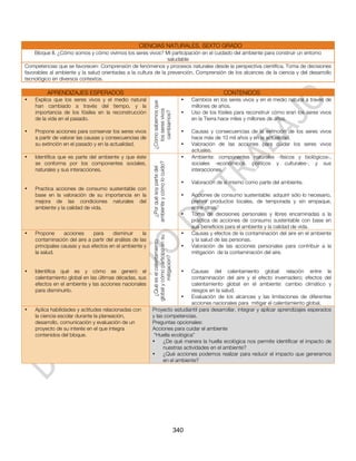 CIENCIAS NATURALES. SEXTO GRADO
    Bloque II. ¿Cómo somos y cómo vivimos los seres vivos? Mi participación en el cuidado del ambiente para construir un entorno
                                                                saludable
Competencias que se favorecen: Comprensión de fenómenos y procesos naturales desde la perspectiva científica, Toma de decisiones
favorables al ambiente y la salud orientadas a la cultura de la prevención, Comprensión de los alcances de la ciencia y del desarrollo
tecnológico en diversos contextos.

         APRENDIZAJES ESPERADOS                                                                                CONTENIDOS
•   Explica que los seres vivos y el medio natural                                           •   Cambios en los seres vivos y en el medio natural a través de




                                                           ¿Cómo sabemos que
    han cambiado a través del tiempo, y la                                                       millones de años.




                                                              los seres vivos
    importancia de los fósiles en la reconstrucción                                              Uso de los fósiles para reconstruir cómo eran los seres vivos




                                                               cambiamos?
                                                                                             •
    de la vida en el pasado.                                                                     en la Tierra hace miles y millones de años.

•   Propone acciones para conservar los seres vivos                                          •   Causas y consecuencias de la extinción de los seres vivos
    a partir de valorar las causas y consecuencias de                                            hace más de 10 mil años y en la actualidad.
    su extinción en el pasado y en la actualidad.                                            •   Valoración de las acciones para cuidar los seres vivos
                                                                                                 actuales.
•   Identifica que es parte del ambiente y que éste                                          •   Ambiente: componentes naturales -físicos y biológicos-,
    se conforma por los componentes sociales,              ambiente y cómo lo cuido?             sociales -económicos, políticos y culturales-, y sus
                                                             ¿Por qué soy parte del

    naturales y sus interacciones.                                                               interacciones.

                                                                                             •   Valoración de sí mismo como parte del ambiente.
•   Practica acciones de consumo sustentable con
    base en la valoración de su importancia en la                                            •   Acciones de consumo sustentable: adquirir sólo lo necesario,
    mejora de las condiciones naturales del                                                      preferir productos locales, de temporada y sin empaque,
    ambiente y la calidad de vida.                                                               entre otras.
                                                                                             •   Toma de decisiones personales y libres encaminadas a la
                                                                                                 práctica de acciones de consumo sustentable con base en
                                                                                                 sus beneficios para el ambiente y la calidad de vida.
•   Propone      acciones     para     disminuir      la                                     •   Causas y efectos de la contaminación del aire en el ambiente
                                                           global y cómo participo en su




    contaminación del aire a partir del análisis de las                                          y la salud de las personas.
                                                             ¿Qué es el calentamiento




    principales causas y sus efectos en el ambiente y                                        •   Valoración de las acciones personales para contribuir a la
    la salud.                                                                                    mitigación de la contaminación del aire.
                                                                     mitigación?




•   Identifica qué es y cómo se generó el                                    Causas del calentamiento global: relación entre la
                                                                                             •
    calentamiento global en las últimas décadas, sus                         contaminación del aire y el efecto invernadero; efectos del
    efectos en el ambiente y las acciones nacionales                         calentamiento global en el ambiente: cambio climático y
    para disminuirlo.                                                        riesgos en la salud.
                                                                        •    Evaluación de los alcances y las limitaciones de diferentes
                                                                             acciones nacionales para mitigar el calentamiento global.
•   Aplica habilidades y actitudes relacionadas con        Proyecto estudiantil para desarrollar, integrar y aplicar aprendizajes esperados
    la ciencia escolar durante la planeación,              y las competencias.
    desarrollo, comunicación y evaluación de un            Preguntas opcionales:
    proyecto de su interés en el que integra               Acciones para cuidar el ambiente
    contenidos del bloque.                                  “Huella ecológica”
                                                           •    ¿De qué manera la huella ecológica nos permite identificar el impacto de
                                                                nuestras actividades en el ambiente?
                                                           •    ¿Qué acciones podemos realizar para reducir el impacto que generamos
                                                                en el ambiente?




                                                                                           340
 