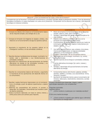 CIENCIAS NATURALES. SEXTO GRADO
                                 Bloque IV. ¿Cómo se transforman las cosas y cómo es el Universo?*
Competencias que se favorecen: Comprensión de fenómenos y procesos naturales desde la perspectiva científica, Toma de decisiones
favorables al ambiente y la salud orientadas a la cultura de la prevención, Comprensión de los alcances de la ciencia y del desarrollo
tecnológico en diversos contextos.



                 APRENDIZAJES ESPERADOS                                                          CONTENIDOS
•   Compara los efectos de la fuerza en el funcionamiento básico          •   Efecto de la fuerza en el funcionamiento de las maquinas
     de las máquinas simples y las ventajas de su uso.                        simples: palanca, polea, plano inclinado.
                                                                          •   Ventajas y desventajas del uso de máquinas simples en la
                                                                              vida cotidiana.
•   Compara la formación de imágenes en espejos y lentes, y las           •   Relación de la reflexión y refracción de la luz con la
     relaciona con el funcionamiento de algunos aparatos ópticos.             formación de imágenes en espejos y lentes.
                                                                          •   Funcionamiento de algunos aparatos ópticos por medio de
                                                                              la formación de imágenes en objetos e instrumentos con
                                                                              espejos y lentes.
•   Argumenta la importancia de los aparatos ópticos en la
     investigación científica y en las actividades cotidianas.            •   Uso de los aparatos ópticos -lupa, anteojos, binoculares,
                                                                              microscopios y telescopios- en algunas actividades
                                                                              cotidianas y en la investigación científica.
                                                                          •   Ventajas y desventajas del uso de aparatos ópticos.
•   Describe diversas manifestaciones de energía: movimiento, luz,        •   Manifestaciones de la energía: movimiento, luz, sonido,
     sonido, calor y electricidad, y sus transformaciones en                  calor y electricidad.
     actividades cotidianas.                                              •   Transformaciones de la energía en actividades cotidianas.
•   Argumenta las implicaciones del aprovechamiento de fuentes
     alternativas de energía en las actividades humanas, y su             •   Fuentes alternativas de energía: Sol, viento, mareas y
     importancia para el cuidado del ambiente.                                geotermia.
                                                                          •   Ventajas y desventajas del aprovechamiento de fuentes
                                                                              alternativas de energía.

•   Describe los componentes básicos del Universo y argumenta             •   Componentes básicos del Universo: galaxias, estrellas,
     la importancia de las aportaciones del desarrollo técnico en             planetas, satélites y cometas y sus características -forma,
     su conocimiento.                                                         ubicación y tamaño-.
                                                                          •   Aportación del desarrollo técnico para el conocimiento del
                                                                              Universo: telescopios, observatorios, estaciones y sondas
                                                                              espaciales.
•   Describe y explica fenómenos relacionados con el movimiento,        Proyecto estudiantil para desarrollar, integrar y aplicar
     la luz y la energía a partir de elaborar experimentos u objetos    aprendizajes esperados y las competencias.*
     técnicos.
•   Determina las características del producto, el proceso a            Preguntas opcionales:
     desarrollar, los materiales y herramientas que necesita a partir   Aparatos ópticos
     de diseños existentes.                                               •   ¿Cómo construir un periscopio con materiales sencillos?
•   Evalúa el producto elaborado con base en ciertos criterios y
     emite juicios acerca de cambios para mejorarlo.                    El Sol como fuente de energía

                                                                          •   ¿Cómo construir un aparato para calentar agua o alimentos
                                                                              que fncione con energía solar?




                                                                    342
 
