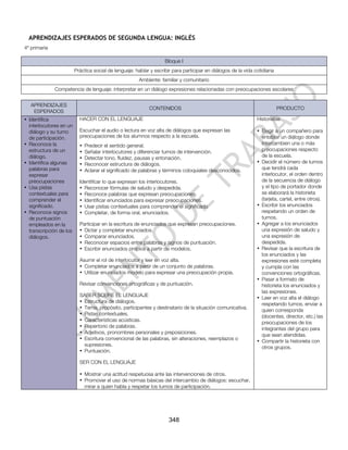 APRENDIZAJES ESPERADOS DE SEGUNDA LENGUA: INGLÉS
4º primaria

                                                                    Bloque I
                         Práctica social de lenguaje: hablar y escribir para participar en diálogos de la vida cotidiana
                                                       Ambiente: familiar y comunitario
              Competencia de lenguaje: interpretar en un diálogo expresiones relacionadas con preocupaciones escolares


   APRENDIZAJES
                                                            CONTENIDOS                                                     PRODUCTO
    ESPERADOS
• Identifica               HACER CON EL LENGUAJE                                                               Historietas
  interlocutores en un
  diálogo y su turno       Escuchar el audio o lectura en voz alta de diálogos que expresan las                • Elegir a un compañero para
  de participación.        preocupaciones de los alumnos respecto a la escuela.                                  entablar un diálogo donde
• Reconoce la              •   Predecir el sentido general.                                                      intercambien una o más
  estructura de un         •   Señalar interlocutores y diferenciar turnos de intervención.                      preocupaciones respecto
  diálogo.                 •   Detectar tono, fluidez, pausas y entonación.                                      de la escuela.
• Identifica algunas       •   Reconocer estructura de diálogos.                                               • Decidir el número de turnos
  palabras para            •   Aclarar el significado de palabras y términos coloquiales desconocidos.           que tendrá cada
  expresar                                                                                                       interlocutor, el orden dentro
  preocupaciones           Identificar lo que expresan los interlocutores.                                       de la secuencia de diálogo
• Usa pistas               • Reconocer fórmulas de saludo y despedida.                                           y el tipo de portador donde
  contextuales para        • Reconoce palabras que expresan preocupaciones.                                      se elaborará la historieta
  comprender el            • Identificar enunciados para expresar preocupaciones.                                (tarjeta, cartel, entre otros).
  significado.             • Usar pistas contextuales para comprender el significado                           • Escribir los enunciados
• Reconoce signos          • Completar, de forma oral, enunciados.                                               respetando un orden de
  de puntuación                                                                                                  turnos.
  empleados en la          Participar en la escritura de enunciados que expresan preocupaciones.               • Agregar a los enunciados
  transcripción de los     • Dictar y completar enunciados.                                                      una expresión de saludo y
  diálogos.                • Comparar enunciados.                                                                una expresión de
                           • Reconocer espacios entre palabras y signos de puntuación.                           despedida.
                           • Escribir enunciados propios a partir de modelos.                                  • Revisar que la escritura de
                                                                                                                 los enunciados y las
                           Asumir el rol de interlocutor y leer en voz alta.                                     expresiones esté completa
                           • Completar enunciados a partir de un conjunto de palabras.                           y cumpla con las
                           • Utilizar enunciados modelo para expresar una preocupación propia.                   convenciones ortográficas.
                                                                                                               • Pasar a formato de
                           Revisar convenciones ortográficas y de puntuación.                                    historieta los enunciados y
                                                                                                                 las expresiones.
                           SABER SOBRE EL LENGUAJE
                                                                                                               • Leer en voz alta el diálogo
                           • Estructura de diálogos.
                                                                                                                 respetando turnos. enviar a
                           • Tema, propósito, participantes y destinatario de la situación comunicativa.
                                                                                                                 quien corresponda
                           • Pistas contextuales.
                                                                                                                 (docentes, director, etc.) las
                           • Características acústicas.
                                                                                                                 preocupaciones de los
                           • Repertorio de palabras.
                                                                                                                 integrantes del grupo para
                           • Adjetivos, pronombres personales y preposiciones.
                                                                                                                 que sean atendidas.
                           • Escritura convencional de las palabras, sin alteraciones, reemplazos o
                                                                                                               • Compartir la historieta con
                             supresiones.
                                                                                                                 otros grupos.
                           • Puntuación.

                           SER CON EL LENGUAJE

                           • Mostrar una actitud respetuosa ante las intervenciones de otros.
                           • Promover el uso de normas básicas del intercambio de diálogos: escuchar,
                             mirar a quien habla y respetar los turnos de participación.




                                                                      348
 