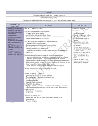 Bloque I
                                          Práctica social de lenguaje: leer y entonar canciones
                                                       Ambiente: literario y lúdico
                         Competencia de lenguaje: interpretar y reproducir canciones de interés para el grupo


    APRENDIZAJES
                                                           CONTENIDOS                                             PRODUCTO
     ESPERADOS
• Reconoce situaciones       HACER CON EL LENGUAJE                                                       Folleto con letras de
  sociales en las que se                                                                                 canciones
  interpretan canciones.     Escuchar y explorar letras de canciones.
• Utiliza pistas             • Anticipar tema de canciones.                                              • Elegir canciones.
  contextuales y             • Identificar tema, propósito, destinatario.                                • Diseñar y elaborar el folleto.
  diccionarios bilingües     • Reconocer situaciones sociales en que se entonan canciones.               • Repartir las estrofas entre
  para aclarar el            • Identificar estructura de una canción.                                      los equipos y ensayar su
  significado de palabras.                                                                                 lectura.
• Entona partes de una       Escuchar y seguir la lectura en voz alta de canciones.                      • Reescribir el coro y las
  canción.                   • Deducir significado de palabras.                                            estrofas de las canciones
• Sigue el ritmo de una      • Distinguir aspectos fonéticos y efectos emotivos.                           en el folleto.
  canción con apoyo de       • Seguir ritmo de una canción con apoyo de un texto.                        • Revisar que la reescritura
  un texto.                  • Reconocer cambios de entonación.                                            de la canción esté completa
• Completa frases o          • Distinguir ritmo, acentuación y entonación de palabras y frases de          y cumpla con las
  versos a partir de un        canciones.                                                                  convenciones ortográficas.
  repertorio de palabras.                                                                                • Entonar la canción con
                             Identificar las partes que componen la escritura de canciones.                apoyo de la lectura de la
                             • Hacer correspondencias entre lectura y escritura de versos y frases.        letra.
                             • Completar frases o versos a partir de un repertorio de palabras.          • Colocar el folleto en un
                             • Identificar rasgos específicos en la escritura de palabras y enunciados     lugar visible y adecuado
                               (palabras semejantes al español, letras o combinación de letras de uso      dentro o fuera del aula.
                               poco frecuente o nulo en lengua materna, etc.)
                             • Utilizar signos de puntuación para leer y entonar una canción.

                             Revisar convenciones ortográficas y de puntuación.


                             SABER SOBRE EL LENGUAJE
                             • Estructura de canciones: versos, estrofas.
                             • Tema, propósito y destinatario de canciones.
                             • Componentes textuales.
                             • Pistas contextuales.
                             • Características acústicas.
                             • Repertorio de palabras.
                             • Sonidos vocálicos ausentes o poco frecuentes en lengua materna.
                             • Escritura convencional de palabras, sin alteraciones, reemplazos o
                               supresiones.
                             • Mayúsculas y minúsculas.
                             • Puntuación.

                             SER CON EL LENGUAJE
                             • Identificar la letra de canciones como reflejo de emociones y
                               experiencias.
                             • Apreciar el inglés.




                                                                  349
 