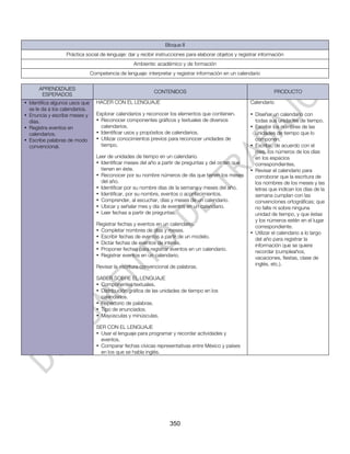 Bloque II
                  Práctica social de lenguaje: dar y recibir instrucciones para elaborar objetos y registrar información
                                                   Ambiente: académico y de formación
                                Competencia de lenguaje: interpretar y registrar información en un calendario

      APRENDIZAJES
                                                             CONTENIDOS                                              PRODUCTO
       ESPERADOS
• Identifica algunos usos que     HACER CON EL LENGUAJE                                                 Calendario
  se le da a los calendarios.
• Enuncia y escribe meses y       Explorar calendarios y reconocer los elementos que contienen.         • Diseñar un calendario con
  días.                           • Reconocer componentes gráficos y textuales de diversos                todas sus unidades de tiempo.
• Registra eventos en               calendarios.                                                        • Escribir los nombres de las
  calendarios.                    • Identificar usos y propósitos de calendarios.                         unidades de tiempo que lo
• Escribe palabras de modo        • Utilizar conocimientos previos para reconocer unidades de             componen.
  convencional.                     tiempo.                                                             • Escribir, de acuerdo con el
                                                                                                          mes, los números de los días
                                  Leer de unidades de tiempo en un calendario.                            en los espacios
                                  • Identificar meses del año a partir de preguntas y del orden que       correspondientes.
                                    tienen en éste.                                                     • Revisar el calendario para
                                  • Reconocer por su nombre números de día que tienen los meses           corroborar que la escritura de
                                    del año.                                                              los nombres de los meses y las
                                  • Identificar por su nombre días de la semana y meses del año.          letras que indican los días de la
                                  • Identificar, por su nombre, eventos o acontecimientos.                semana cumplan con las
                                  • Comprender, al escuchar, días y meses de un calendario.               convenciones ortográficas; que
                                  • Ubicar y señalar mes y día de eventos en un calendario.               no falte ni sobre ninguna
                                  • Leer fechas a partir de preguntas.                                    unidad de tiempo, y que éstas
                                                                                                          y los números estén en el lugar
                                  Registrar fechas y eventos en un calendario.                            correspondiente.
                                  • Completar nombres de días y meses.                                  • Utilizar el calendario a lo largo
                                  • Escribir fechas de eventos a partir de un modelo.                     del año para registrar la
                                  • Dictar fechas de eventos de interés.                                  información que se quiere
                                  • Proponer fechas para registrar eventos en un calendario.              recordar (cumpleaños,
                                  • Registrar eventos en un calendario.                                   vacaciones, fiestas, clase de
                                                                                                          inglés, etc.).
                                  Revisar la escritura convencional de palabras.

                                  SABER SOBRE EL LENGUAJE
                                  • Componentes textuales.
                                  • Distribución gráfica de las unidades de tiempo en los
                                    calendarios.
                                  • Repertorio de palabras.
                                  • Tipo de enunciados.
                                  • Mayúsculas y minúsculas.

                                  SER CON EL LENGUAJE
                                  • Usar el lenguaje para programar y recordar actividades y
                                    eventos.
                                  • Comparar fechas cívicas representativas entre México y países
                                    en los que se habla inglés.




                                                                    350
 