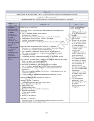 Bloque II
                Práctica social de lenguaje: ofrecer y recibir información de uno mismo y de otras personas conocidas
                                                    Ambiente: familiar y comunitario
                       Competencia específica: ofrecer e interpretar información sobre experiencias personales


  APRENDIZAJES
                                                         CONTENIDOS                                              PRODUCTO
   ESPERADOS
• Entiende el          HACER CON EL LENGUAJE                                                             Juego de tarjetas para
  sentido general                                                                                        formar diálogos
  del contenido de     Escuchar el audio o la lectura en voz alta de diálogos sobre experiencias
  un diálogo.          personales.                                                                       • Escribir diversas fórmulas
• Lee algunos          • Deducir el sentido general de los diálogos.                                       de saludo, despedida y
  enunciados que       • Detectar tema y propósito.                                                        cortesía.
  expresan             • Reconocer interlocutores y diferenciar los turnos de intervención.              • Escribir varios enunciados
  experiencias         • Detectar tono, ritmo, velocidad, pausas y entonación.                             que expresen
  personales para      • Identificar estructura de los diálogos.                                           experiencias personales.
  asumir el papel de   • Aclarar significado de las palabras y términos coloquiales desconocidos.        • Revisar que la escritura
  emisor en un                                                                                             de los enunciados y las
  diálogo.                                                                                                 fórmulas de saludo y
                       Identificar lo que expresan los interlocutores de los diálogos.                     despedida esté completa
• Dicta y completa
                       • Reconocer en un diálogo expresiones de saludo y despedida, así como               y cumpla con las
  enunciados o
                         enunciados que expresan experiencias personales.                                  convenciones
  palabras.
                       • Definir el sentido y significado de palabras que denotan acciones.                ortográficas, primero en
• Respeta normas
                       • Usar pistas contextuales para comprender expresiones enunciadas.                  equipos y después con
  básicas al
                       • Completar enunciados.                                                             ayuda del docente.
  intercambiar
                       • Completar enunciados que expresen experiencias personales propias.              • Pasar los enunciados y
  expresiones en un
  diálogo.                                                                                                 las fórmulas de saludo y
                       Participar en la escritura de enunciados que expresan experiencias personales.
                                                                                                           despedida a las tarjetas,
                       • Dictar y completar enunciados o palabras.
                                                                                                           para formar tres mazos:
                       • Comparar composición de enunciados.
                                                                                                           uno con fórmulas de
                       • Reconocer espacios entre palabras y signos de puntuación.
                                                                                                           saludos, otro con
                       • Leer en voz alta enunciados que expresan experiencias personales.
                                                                                                           fórmulas de despedidas y
                       • Asumir rol de interlocutor de un diálogo con apoyo de la lectura de
                                                                                                           otro más con enunciados
                         enunciados.
                                                                                                           que expresan
                       • Utilizar enunciados previamente escritos como modelos para expresar una
                                                                                                           experiencias personales,
                         experiencia personal.
                                                                                                           de manera que puedan
                       • Escribir enunciados que expresen experiencias personales propias.
                                                                                                           formarse distintos
                       Revisar convenciones ortográficas y de puntuación.                                  diálogos.
                                                                                                         • Usar los mazos de
                       SABER SOBRE EL LENGUAJE                                                             tarjetas para formar
                       • Estructura de diálogos: apertura, cuerpo, cierre.                                 diversos diálogos y leerlos
                       • Tema, propósito y participantes.                                                  en voz alta.
                       • Pistas contextuales.                                                            • Compartir el juego con
                       • Característica acústica.                                                          otros grupos.
                       • Oposiciones en la sonoridad de consonantes.
                       • Repertorio de palabras.
                       • Tiempo verbal: pasado.
                       • Puntuación.
                       • Separación de palabras.

                       SER CON EL LENGUAJE
                       • Valorar y respetar las experiencias personales propias y de los demás.
                       • Demostrar interés por lo que otros dicen.




                                                                  351
 