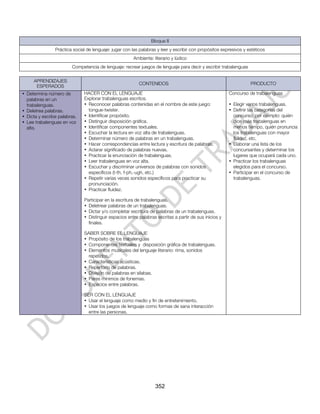 Bloque II
                Práctica social de lenguaje: jugar con las palabras y leer y escribir con propósitos expresivos y estéticos
                                                       Ambiente: literario y lúdico
                        Competencia de lenguaje: recrear juegos de lenguaje para decir y escribir trabalenguas

     APRENDIZAJES
                                                          CONTENIDOS                                               PRODUCTO
      ESPERADOS
• Determina número de         HACER CON EL LENGUAJE                                                     Concurso de trabalenguas
  palabras en un              Explorar trabalenguas escritos.
  trabalenguas.               • Reconocer palabras contenidas en el nombre de este juego:               • Elegir varios trabalenguas.
• Deletrea palabras.            tongue-twister.                                                         • Definir las categorías del
• Dicta y escribe palabras.   • Identificar propósito.                                                    concurso; por ejemplo: quién
• Lee trabalenguas en voz     • Distinguir disposición gráfica.                                           dice más trabalenguas en
  alta.                       • Identificar componentes textuales.                                        menos tiempo, quién pronuncia
                              • Escuchar la lectura en voz alta de trabalenguas.                          los trabalenguas con mayor
                              • Determinar número de palabras en un trabalenguas.                         fluidez, etc.
                              • Hacer correspondencias entre lectura y escritura de palabras.           • Elaborar una lista de los
                              • Aclarar significado de palabras nuevas.                                   concursantes y determinar los
                              • Practicar la enunciación de trabalenguas.                                 lugares que ocupará cada uno.
                              • Leer trabalenguas en voz alta.                                          • Practicar los trabalenguas
                              • Escuchar y discriminar universos de palabras con sonidos                  elegidos para el concurso.
                                específicos (t-th, f-ph,-ugh, etc.)                                     • Participar en el concurso de
                              • Repetir varias veces sonidos específicos para practicar su                trabalenguas.
                                pronunciación.
                              • Practicar fluidez.

                              Participar en la escritura de trabalenguas.
                              • Deletrear palabras de un trabalenguas.
                              • Dictar y/o completar escritura de palabras de un trabalenguas.
                              • Distinguir espacios entre palabras escritas a partir de sus inicios y
                                finales.

                              SABER SOBRE EL LENGUAJE
                              • Propósito de los trabalenguas
                              • Componentes textuales y disposición gráfica de trabalenguas.
                              • Elementos musicales del lenguaje literario: rima, sonidos
                                repetidos.
                              • Características acústicas.
                              • Repertorio de palabras.
                              • División de palabras en sílabas.
                              • Pares mínimos de fonemas.
                              • Espacios entre palabras.

                              SER CON EL LENGUAJE
                              • Usar el lenguaje como medio y fin de entretenimiento.
                              • Usar los juegos de lenguaje como formas de sana interacción
                                entre las personas.




                                                                   352
 