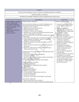 Bloque IV
                           Práctica social de lenguaje: escuchar y expresar necesidades prácticas e inmediatas
                                                      Ambiente: familiar y comunitario
                              Competencia de lenguaje: interpretar y producir expresiones para ofrecer ayuda

APRENDIZAJES ESPERADOS                                CONTENIDOS                                                    PRODUCTO
• Utiliza lenguaje no verbal al     HACER CON EL LENGUAJE                                               Cartel con diálogo ilustrado
  ofrecer y pedir ayuda.
• Comprende expresiones             Escuchar el audio o la lectura en voz alta de diálogos en los       • Proponer situaciones en las que
  para ofrecer y pedir ayuda.       que se utilicen expresiones para ofrecer y pedir ayuda.               es conveniente ofrecer y pedir
• Asume el papel de                 • Identificar emisor y receptor.                                      ayuda.
  interlocutor.                     • Diferenciar los turnos de intervención.                           • Determinar y escribir las
• Identifica preguntas para         • Distinguir lenguaje no verbal.                                      preguntas o los enunciados del
  ofrecer ayuda.                    • Predecir el contenido de los diálogos.                              emisor para ofrecer y pedir ayuda
• Dicta enunciados.                 • Identificar de un conjunto de ilustraciones situaciones para        a partir de un modelo.
                                      ofrecer y pedir ayuda a otra persona.                             • Determinar y escribir las
                                    Reconocer, al escuchar, los enunciados utilizados para ofrecer        respuestas del receptor al
                                    y pedir ayuda.                                                        ofrecimiento y petición de ayuda.
                                    • Usar pistas contextuales para comprender expresiones.             • Revisar que la escritura esté
                                    • Aclarar significado de palabras, usando un diccionario              completa y no presente
                                      bilingüe y/o la ayuda del docente.                                  supresiones, reemplazos ni
                                    • Identificar preguntas y enunciados para ofrecer y pedir             alteraciones de letras o espacios.
                                      ayuda a otros.                                                    • Diseñar los carteles
                                    • Leer en voz alta enunciados para practicar pronunciación y          considerando los espacios
                                      entonación.                                                         necesarios para, encada caso,
                                    • Utilizar enunciados escritos como modelos para pedir y              escribir el intercambio entre
                                      ofrecer ayuda de forma oral.                                        emisor y receptor
                                                                                                        • Pasar en limpio los diálogos al
                                    Participar en la escritura de expresiones utilizadas para ofrecer
                                                                                                          cartel diseñado.
                                    y pedir ayuda.
                                                                                                        • Practicar la lectura en voz alta de
                                    • Dictar y completar enunciados o palabras.
                                                                                                          los diálogos en los carteles.
                                    • Comparar enunciados.
                                                                                                        • Visitar otros grupos para exponer
                                    • Reconocer espacios entre palabras y signos de puntuación.
                                                                                                          el cartel y hacer una lectura en
                                    • Leer en voz alta los enunciados.
                                    Revisar convenciones ortográficas y de puntuación.                    voz alta de los diálogos. colocar
                                                                                                          los carteles en un lugar visible
                                    SABER SOBRE EL LENGUAJE                                               dentro de la escuela.
                                    • Estructura de diálogos.
                                    • Tema, propósito y participantes de la situación
                                      comunicativa.
                                    • Pistas contextuales.
                                    • Características acústicas.
                                    • Repertorio de palabras.
                                    • Formas verbales: modales (shall, would, etc.)
                                    • Pronombres personales.
                                    • Sonidos consonánticos.
                                    • Puntuación: punto, signo de interrogación, guión largo.

                                    SER CON EL LENGUAJE
                                    • Ofrecer ayuda a otros con sinceridad.
                                    • Mostrar una actitud amable y respetuosa al solicitar ayuda.




                                                                    354
 
