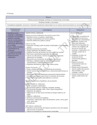 5º Primaria

                                                               Bloque I
                                 Práctica social de lenguaje: participar en transacciones comerciales
                                                   Ambiente: familiar y comunitario
Competencia específica: reconocer e interpretar expresiones relacionadas con la compra-venta de productos en anuncios clasificados

     APRENDIZAJES
                                                          CONTENIDOS                                              PRODUCTO
      ESPERADOS
• Identifica función,         HACER CON EL LENGUAJE                                                     Anuncio clasificado
  propósito y destinatario.   Explorar anuncios clasificados de productos para niños.
• Distingue componentes                                                                                 • Seleccionar un producto de
                              • Identificar función, propósito y destinatario.
  gráficos y textuales.                                                                                   interés para los alumnos y
                              • Distinguir características de recursos gráficos.
• Lee en voz alta precios,                                                                                determinar las características
                              • Examinar distribución gráfica y textual.
  números de teléfono y                                                                                   generales, el precio y los
  direcciones electrónicas    Leer en voz alta.                                                           datos para obtenerlo.
  y/o postales.               • Interpretar mensaje a partir de pistas contextuales y conocimientos     • Determinar la tipografía, los
• Dicta y enlista nombres y     previos.                                                                  colores y las imágenes del
  características de          • Identificar productos anunciados.                                         anuncio en función del
  productos.                  • Aclarar significado de palabras y frases.                                 propósito, el destinatario y el
• Completa enunciados         • Clasificar anuncios de acuerdo con el producto que venden.                mensaje, a partir de un
  para formar anuncios.       • Reconocer características generales de productos.                         modelo.
• Escribe anuncios            • Leer en voz alta precios, números de teléfono y direcciones             • Establecer el orden y la
  clasificados.                 electrónicas y/o postales.                                                proporción de los
                              • Reconocer uso y proporción de tipografía y puntuación.                    componentes gráficos y
                              • Identificar y deletrear palabras utilizadas para expresar                 textuales.
                                características y cualidades de productos.                              • Elaborar el anuncio
                              • Interpretar abreviaturas y signos que indican precio.                     incorporando todos sus
                                                                                                          componentes.
                              Escribir información.                                                     • Revisar que la información
                              • Dictar y enlistar nombres y características de productos.                 textual y gráfica del anuncio
                              • Escribir precios, números telefónicos y direcciones electrónicas y/o      esté completa, y sea
                                postales.                                                                 confiable y creíble.
                              • Reorganizar anuncios clasificados previamente desarticulados.           • Colocar los anuncios en un
                              • Completar enunciados para formar el contenido de anuncios.                espacio visible dentro del
                              • Elegir información gráfica para elaborar un anuncio.                      aula.

                              Revisar convenciones ortográficas y de puntuación.

                              SABER SOBRE EL LENGUAJE
                              • Tema, propósito y destinatario.
                              • Componentes gráficos: imágenes, tipografía, etcétera.
                              • Componentes textuales: texto, cifras y signos tipográficos.
                              • Repertorio de palabras.
                              • Diferencias en el valor sonoro de letras en lengua materna y en
                                inglés.
                              • Adjetivos: calificativos.
                              • Escritura convencional de palabras.
                              • Puntuación: mayúsculas, signo de admiración, punto, coma, guión
                                corto, guión bajo.
                              • Abreviaturas.

                              SER CON EL LENGUAJE:
                              • Identificar consecuencias del impacto que tiene el uso de la lengua
                                para anunciar un producto.
                              • Valorar la honestidad en transacciones comerciales.


                                                                 358
 