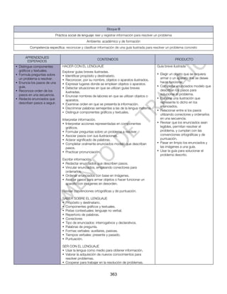 Bloque III
                          Práctica social de lenguaje: leer y registrar información para resolver un problema
                                                Ambiente: académico y de formación
         Competencia específica: reconocer y clasificar información de una guía ilustrada para resolver un problema concreto

      APRENDIZAJES
                                                       CONTENIDOS                                               PRODUCTO
       ESPERADOS
• Distingue componentes        HACER CON EL LENGUAJE                                              Guía breve ilustrada
  gráficos y textuales.        Explorar guías breves ilustradas.
• Formula preguntas sobre                                                                         • Elegir un objeto que se requiera
                               • Identificar propósito y destinatario.
  un problema a resolver.                                                                           armar o un aparato que se desee
                               • Reconocer, por su nombre, objetos o aparatos ilustrados.
• Enuncia los pasos de una                                                                          hacer funcionar.
                               • Expresar lugares donde se emplean objetos o aparatos.
  guía.                                                                                           • Completar enunciados modelo que
                               • Detectar situaciones en que se utilizan guías breves
• Reconoce orden de los                                                                             describan los pasos para
                                 ilustradas.
  pasos en una secuencia.                                                                           solucionar el problema.
                               • Enunciar nombres de labores en que se utilizan objetos o
• Redacta enunciados que                                                                          • Elaborar una ilustración que
                                 aparatos.
  describen pasos a seguir.                                                                         represente lo dicho en los
                               • Examinar orden en que se presenta la información.
                                                                                                    enunciados.
                               • Discriminar palabras semejantes a las de la lengua materna.
                                                                                                  • Relacionar entre sí los pasos
                               • Distinguir componentes gráficos y textuales.
                                                                                                    utilizando conectores y ordenarlos
                               Interpretar información.                                             en una secuencia.
                               • Interpretar acciones representadas en componentes                • Revisar que los enunciados sean
                                  gráficos.                                                         legibles, permitan resolver el
                               • Formular preguntas sobre un problema a resolver                    problema, y cumplan con las
                               • Asociar pasos con sus ilustraciones.                               convenciones ortográficas y de
                               • Aclarar significado de palabras.                                   puntuación.
                               • Completar oralmente enunciados modelo que describan              • Pasar en limpio los enunciados y
                                  pasos.                                                            las imágenes a una guía.
                               • Practicar pronunciación.                                         • Usar la guía para solucionar el
                                                                                                    problema descrito.
                               Escribir información.
                               • Redactar enunciados que describen pasos.
                               • Vincular enunciados, empleando conectores para
                                 ordenarlos.
                               • Ordenar enunciados con base en imágenes.
                               • Asociar pasos para armar objetos o hacer funcionar un
                                 aparato con imágenes en desorden.

                               Revisar convenciones ortográficas y de puntuación.

                               SABER SOBRE EL LENGUAJE
                               • Propósito y destinatario.
                               • Componentes gráficos y textuales.
                               • Pistas contextuales: lenguaje no verbal.
                               • Repertorio de palabras.
                               • Conectores
                               • Tipo de enunciados: interrogativos y declarativos.
                               • Palabras de pregunta.
                               • Formas verbales: auxiliares, pasivas.
                               • Tiempos verbales: presente y pasado.
                               • Puntuación.

                               SER CON EL LENGUAJE
                               • Usar la lengua como medio para obtener información.
                               • Valorar la adquisición de nuevos conocimientos para
                                 resolver problemas.
                               • Cooperar para trabajar en la resolución de problemas.


                                                                 363
 