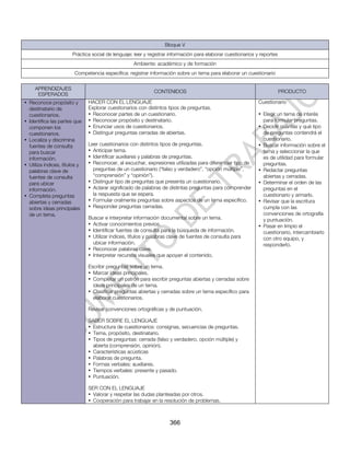 Bloque V
                       Práctica social de lenguaje: leer y registrar información para elaborar cuestionarios y reportes
                                                    Ambiente: académico y de formación
                        Competencia específica: registrar información sobre un tema para elaborar un cuestionario

     APRENDIZAJES
                                                              CONTENIDOS                                                  PRODUCTO
      ESPERADOS
• Reconoce propósito y         HACER CON EL LENGUAJE                                                          Cuestionario
  destinatario de              Explorar cuestionarios con distintos tipos de preguntas.
  cuestionarios.               • Reconocer partes de un cuestionario.                                         • Elegir un tema de interés
• Identifica las partes que    • Reconocer propósito y destinatario.                                            para formular preguntas.
  componen los                 • Enunciar usos de cuestionarios.                                              • Decidir cuántas y qué tipo
  cuestionarios.               • Distinguir preguntas cerradas de abiertas.                                     de preguntas contendrá el
• Localiza y discrimina                                                                                         cuestionario.
  fuentes de consulta          Leer cuestionarios con distintos tipos de preguntas.                           • Buscar información sobre el
  para buscar                  • Anticipar tema.                                                                tema y seleccionar la que
  información.                 • Identificar auxiliares y palabras de preguntas.                                es de utilidad para formular
• Utiliza índices, títulos y   • Reconocer, al escuchar, expresiones utilizadas para diferenciar tipo de        preguntas.
  palabras clave de              preguntas de un cuestionario (“falso y verdadero”, “opción múltiple”,        • Redactar preguntas
  fuentes de consulta            “comprensión” y “opinión”).                                                    abiertas y cerradas.
  para ubicar                  • Distinguir tipo de preguntas que presenta un cuestionario.                   • Determinar el orden de las
  información.                 • Aclarar significado de palabras de distintas preguntas para comprender         preguntas en el
• Completa preguntas             la respuesta que se espera.                                                    cuestionario y armarlo.
  abiertas y cerradas          • Formular oralmente preguntas sobre aspectos de un tema específico.           • Revisar que la escritura
  sobre ideas principales      • Responder preguntas cerradas.                                                  cumpla con las
  de un tema.                                                                                                   convenciones de ortografía
                               Buscar e interpretar información documental sobre un tema.                       y puntuación.
                               • Activar conocimientos previos.                                               • Pasar en limpio el
                               • Identificar fuentes de consulta para la búsqueda de información.               cuestionario, intercambiarlo
                               • Utilizar índices, títulos y palabras clave de fuentes de consulta para         con otro equipo, y
                                 ubicar información.                                                            responderlo.
                               • Reconocer palabras clave.
                               • Interpretar recursos visuales que apoyan el contenido.

                               Escribir preguntas sobre un tema.
                               • Marcar ideas principales.
                               • Completar un patrón para escribir preguntas abiertas y cerradas sobre
                                 ideas principales de un tema.
                               • Clasificar preguntas abiertas y cerradas sobre un tema específico para
                                 elaborar cuestionarios.

                               Revisar convenciones ortográficas y de puntuación.

                               SABER SOBRE EL LENGUAJE
                               • Estructura de cuestionarios: consignas, secuencias de preguntas.
                               • Tema, propósito, destinatario.
                               • Tipos de preguntas: cerrada (falso y verdadero, opción múltiple) y
                                 abierta (comprensión, opinión).
                               • Características acústicas
                               • Palabras de pregunta.
                               • Formas verbales: auxiliares.
                               • Tiempos verbales: presente y pasado.
                               • Puntuación.

                               SER CON EL LENGUAJE
                               • Valorar y respetar las dudas planteadas por otros.
                               • Cooperación para trabajar en la resolución de problemas.



                                                                     366
 