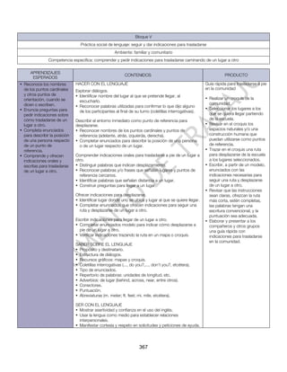 Bloque V
                                 Práctica social de lenguaje: seguir y dar indicaciones para trasladarse
                                                      Ambiente: familiar y comunitario
                Competencia específica: comprender y pedir indicaciones para trasladarse caminando de un lugar a otro

     APRENDIZAJES
                                                            CONTENIDOS                                               PRODUCTO
      ESPERADOS
• Reconoce los nombres         HACER CON EL LENGUAJE                                                      Guía rápida para trasladarse a pie
  de los puntos cardinales                                                                                en la comunidad
                               Explorar diálogos.
  y otros puntos de            • Identificar nombre del lugar al que se pretende llegar, al
  orientación, cuando se                                                                                  • Realizar un croquis de la
                                 escucharlo.
  dicen o escriben.                                                                                         comunidad.
                               • Reconocer palabras utilizadas para confirmar lo que dijo alguno
• Enuncia preguntas para                                                                                  • Seleccionar los lugares a los
                                 de los participantes al final de su turno (coletillas interrogativas).
  pedir indicaciones sobre                                                                                  que se quiera llegar partiendo
  cómo trasladarse de un       Describir el entorno inmediato como punto de referencia para                 de la escuela.
  lugar a otro.                desplazarse.                                                               • Revisar en el croquis los
• Completa enunciados          • Reconocer nombres de los puntos cardinales y puntos de                     espacios naturales y/o una
  para describir la posición     referencia (adelante, atrás, izquierda, derecha).                          construcción humana que
  de una persona respecto      • Completar enunciados para describir la posición de una persona             puedan utilizarse como puntos
  de un punto de                 o de un lugar respecto de un lugar.                                        de referencia.
  referencia.                                                                                             • Trazar en el croquis una ruta
• Comprende y ofrecen          Comprender indicaciones orales para trasladarse a pie de un lugar a          para desplazarse de la escuela
  indicaciones orales y        otro.                                                                        a los lugares seleccionados.
  escritas para trasladarse    • Distinguir palabras que indican desplazamiento.                          • Escribir, a partir de un modelo,
  de un lugar a otro.          • Reconocer palabras y/o frases que señalan lugares y puntos de              enunciados con las
                                 referencia cercanos.                                                       indicaciones necesarias para
                               • Identificar palabras que señalan distancia a un lugar.                     seguir una ruta y desplazarse
                               • Construir preguntas para llegar a un lugar.                                de un lugar a otro.
                                                                                                          • Revisar que las instrucciones
                               Ofrecer indicaciones para desplazarse.                                       sean claras, ofrezcan la ruta
                               • Identificar lugar donde uno se ubica y lugar al que se quiere llegar.      más corta, estén completas,
                               • Completar enunciados que ofrecen indicaciones para seguir una              las palabras tengan una
                                 ruta y desplazarse de un lugar a otro.                                     escritura convencional, y la
                                                                                                            puntuación sea adecuada.
                               Escribir indicaciones para llegar de un lugar a otro.                      • Elaborar y presentar a los
                               • Completar enunciados modelo para indicar cómo desplazarse a                compañeros y otros grupos
                                 pie de un lugar a otro.                                                    una guía rápida con
                               • Verificar indicaciones trazando la ruta en un mapa o croquis.              indicaciones para trasladarse
                                                                                                            en la comunidad.
                               SABER SOBRE EL LENGUAJE
                               • Propósito y destinatario.
                               • Estructura de diálogos.
                               • Recursos gráficos: mapas y croquis.
                               • Coletillas interrogativas (..., do you?,..., don’t you?, etcétera).
                               • Tipo de enunciados.
                               • Repertorio de palabras: unidades de longitud, etc.
                               • Adverbios: de lugar (behind, across, near, entre otros).
                               • Conectores.
                               • Puntuación.
                               • Abreviaturas (m. meter; ft. feet; mi. mile, etcétera).

                               SER CON EL LENGUAJE
                               • Mostrar asertividad y confianza en el uso del inglés.
                               • Usar la lengua como medio para establecer relaciones
                                 interpersonales.
                               • Manifestar cortesía y respeto en solicitudes y peticiones de ayuda.




                                                                     367
 