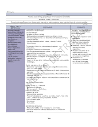 6º Primaria
                                                               Bloque I
                                Práctica social de lenguaje: participar en transacciones comerciales
                                                   Ambiente: familiar y comunitario
      Competencia específica: comprender y producir expresiones relacionadas con la compra de artículos de primera necesidad

     APRENDIZAJES
                                                          CONTENIDOS                                              PRODUCTO
      ESPERADOS
• Anticipa el sentido        HACER CON EL LENGUAJE                                                       “Acordeón” para transacciones
  general de un diálogo de                                                                               de compra y venta de artículos
                             Escuchar diálogos.
  compra y venta a partir                                                                                de primera necesidad
                             • Anticipar el sentido general.
  de conocimientos previos   • Distinguir interlocutores y forma como se dirigen entre sí.
  y palabras conocidas.                                                                                  • Seleccionar un portador para
                             • Reconocer lugares en que se desarrollan actividades de compra y             el acordeón.
• Identifica tema y            venta de artículos.
  propósito.                                                                                             • Definir las partes invariables
                             • Percibir diferencias de tono, pausas y entonación entre                     de preguntas y respuestas
• Identifica enunciados        interlocutores.
  empleados por                                                                                            para comprar un artículo.
  interlocutores.                                                                                        • Determinar y escribir patrones
                             Comprender, al escuchar, expresiones utilizadas por los
• Asume el papel de          interlocutores.                                                               fijos de preguntas y
  interlocutor.              • Comparar contenido de expresiones.                                          respuestas.
• Escribe expresiones de     • Discriminar expresiones para solicitar o indicar precios y                • Revisar la secuencia de las
  un diálogo de compra y        características de productos.                                              preguntas y respuestas y
  venta.                     • Diferenciar entre preguntas y respuestas, mediante la entonación.           verificar que cumplan con las
• Lee en voz alta            • Reconocer productos a partir de la descripción de sus                       convenciones ortográficas.
  enunciados utilizados         características.                                                         • Intercambiar los
  para la compra de          • Asumir rol de uno de los interlocutores y practicar la pronunciación        “acordeones” y utilizarlos
  artículos.                    de diálogos.                                                               para simular la compra y
                                                                                                           venta de diversos artículos.
                             Escribir expresiones de un diálogo.
                             • Seleccionar expresiones utilizadas para preguntar sobre diversos
                               productos y sus precios.
                             • Redactar preguntas para obtener información sobre características
                               y precios.
                             • Escribir expresiones utilizadas para solicitar u ofrecer información de
                               diferentes artículos.
                             • Completar enunciados utilizados para concretar una transacción de
                               compra y venta.

                             Leer en voz alta enunciados.

                             SABER SOBRE EL LENGUAJE
                             • Estructura de diálogos.
                             • Tema, propósito y destinatario.
                             • Pistas contextuales.
                             • Registro de habla.
                             • Características acústicas.
                             • Repertorio de palabras (vocativos –sir, mister, ma’am, miss, entre
                               otros–, unidades de peso y capacidad, etcétera).
                             • Tipos de enunciados.
                             • Conectores.
                             • Puntuación.

                             SER CON EL LENGUAJE
                             • Mostrar honestidad en las transacciones comerciales.
                             • Identificar diferencias culturales al establecer una transacción
                               comercial.




                                                                 368
 