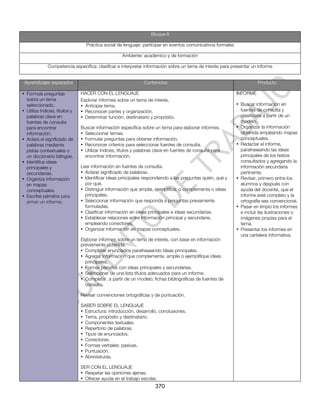 Bloque II

                                 Práctica social de lenguaje: participar en eventos comunicativos formales

                                                    Ambiente: académico y de formación

              Competencia específica: clasificar e interpretar información sobre un tema de interés para presentar un informe


 Aprendizajes esperados                                        Contenidos                                              Producto

• Formula preguntas            HACER CON EL LENGUAJE                                                         INFORME
  sobre un tema                Explorar informes sobre un tema de interés.
  seleccionado.                • Anticipar tema.                                                             • Buscar información en
• Utiliza índices, títulos y   • Reconocer partes y organización.                                              fuentes de consulta y
  palabras clave en            • Determinar función, destinatario y propósito.                                 clasificarla a partir de un
  fuentes de consulta                                                                                          modelo.
  para encontrar               Buscar información específica sobre un tema para elaborar informes.           • Organizar la información
  información.                 • Seleccionar temas.                                                            obtenida empleando mapas
• Aclara el significado de     • Formular preguntas para obtener información.                                  conceptuales.
  palabras mediante            • Reconocer criterios para seleccionar fuentes de consulta.                   • Redactar el informe,
  pistas contextuales o        • Utilizar índices, títulos y palabras clave en fuentes de consulta para        parafraseando las ideas
  un diccionario bilingüe.       encontrar información.                                                        principales de los textos
• Identifica ideas                                                                                             consultados y agregando la
  principales y                Leer información en fuentes de consulta.                                        información secundaria
  secundarias.                 • Aclarar significado de palabras.                                              pertinente.
• Organiza información         • Identificar ideas principales respondiendo a las preguntas quién, qué y     • Revisar, primero entre los
  en mapas                       por qué.                                                                      alumnos y después con
  conceptuales.                • Distinguir información que amplía, ejemplifica, o complementa o ideas         ayuda del docente, que el
• Escribe párrafos para          principales.                                                                  informe esté completo y la
  armar un informe.            • Seleccionar información que responda a preguntas previamente                  ortografía sea convencional.
                                 formuladas.                                                                 • Pasar en limpio los informes
                               • Clasificar información en ideas principales e ideas secundarias.              e incluir las ilustraciones o
                               • Establecer relaciones entre información principal y secundaria,               imágenes propias para el
                                 empleando conectores.                                                         tema.
                               • Organizar información en mapas conceptuales.                                • Presentar los informes en
                                                                                                               una cartelera informativa.
                               Elaborar informes sobre un tema de interés, con base en información
                               previamente obtenida.
                               • Completar enunciados parafraseando ideas principales.
                               • Agregar información que complemente, amplíe o ejemplifique ideas
                                 principales.
                               • Formar párrafos con ideas principales y secundarias.
                               • Seleccionar de una lista títulos adecuados para un informe.
                               • Completar, a partir de un modelo, fichas bibliográficas de fuentes de
                                 consulta.

                               Revisar convenciones ortográficas y de puntuación.

                               SABER SOBRE EL LENGUAJE
                               • Estructura: introducción, desarrollo, conclusiones.
                               • Tema, propósito y destinatario.
                               • Componentes textuales.
                               • Repertorio de palabras.
                               • Tipos de enunciados.
                               • Conectores.
                               • Formas verbales: pasivas.
                               • Puntuación.
                               • Abreviaturas.

                               SER CON EL LENGUAJE
                               • Respetar las opiniones ajenas.
                               • Ofrecer ayuda en el trabajo escolar.
                                                                     370
 