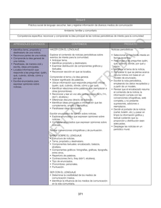 Bloque II

                Práctica social de lenguaje: escuchar, leer y registrar información de diversos medios de comunicación

                                                   Ambiente: familiar y comunitario

     Competencia específica: reconocer y comprender la idea principal de las noticias periodísticas de interés para la comunidad


  APRENDIZAJES ESPERADOS                                  CONTENIDOS                                           PRODUCTO

• Identifica tema, propósito y       HACER CON EL LENGUAJE                                        Noticias periodísticas
  destinatario de una noticia.
• Reconoce partes de una noticia.    Explorar el contenido de noticias periodísticas sobre        • Seleccionar un hecho de interés en
• Comprende la idea general de       eventos de interés para la comunidad.                          fechas recientes.
  una noticia.                       • Anticipar tema.                                            • Responder a las preguntas quién,
• Parafrasea, de manera oral y       • Identificar propósito y destinatario.                        qué, cuándo, dónde, por qué y
  escrita, ideas principales.        • Examinar distribución de componentes gráficos y              cómo.
• Localiza información que             textuales.                                                 • Identificar el tema de la noticia.
  responde a las preguntas: quién,   • Reconocer sección en que se localiza.                      • Completar lo que se piensa acerca
  qué, cuándo, dónde, cómo y                                                                        de una noticia con base en un
                                     Comprender el tema y la idea general.                          modelo de enunciado.
  por qué.
                                     • Aclarar significado de palabras.                           • Escribir la nota periodística,
• Escribe enunciados para
                                     • Ubicar información que responde preguntas críticas           empleando los datos recopilados y
  expresar opiniones sobre
                                       (quién, qué, cuándo, dónde, cómo y por qué).                 a partir de un modelo.
  noticias.
                                     • Identificar relaciones entre palabras que reemplazan a     • Revisar que el encabezado resuma
                                       otras (pronombres).                                          el contenido de la noticia; la
                                     • Reconocer y leer en voz alta contracciones (he’s, I’m,       información cumpla con las
                                       don’t, etcétera.)                                            convenciones ortográficas, esté
                                     • Diferenciar discurso directo de indirecto.                   completa, y no presente
                                     • Identificar ideas principales e información que las          supresiones, adiciones o
                                       complementa, amplía o ejemplifica.                           reemplazos.
                                     • Parafrasear ideas principales.                             • Decidir el portador de la noticia
                                                                                                    (cartel, boletín, etc.) y pasar en
                                     Escribir enunciados de opinión sobre noticias.
                                                                                                    limpio la información gráfica y
                                     • Explorar enunciados que expresan opiniones sobre
                                                                                                    textual cuidando que su
                                       noticias. .
                                                                                                    proporción y distribución sean
                                     • Completar enunciados que expresan opiniones sobre
                                                                                                    adecuadas.
                                       noticias.
                                                                                                  • Desplegar las noticias en un
                                     Revisar convenciones ortográficas y de puntuación.             periódico mural.

                                     SABER SOBRE EL LENGUAJE
                                     • Estructura de noticias.
                                     • Tema, propósito y destinatario.
                                     • Componentes textuales: encabezado, balazos,
                                       etcétera.
                                     • Componentes gráficos: fotografías, gráficas, tipografía,
                                       entre otros.
                                     • Repertorio de palabras.
                                     • Contracciones (he’s, they didn’t, etcétera).
                                     • Tipo de enunciados.
                                     • Pronombres: personales.
                                     • Puntuación.

                                     SER CON EL LENGUAJE
                                     • Determinar la credibilidad de los medios de
                                       comunicación masiva.
                                     • Identificar la influencia de los medios de comunicación
                                       en la vida comunitaria.



                                                                 371
 