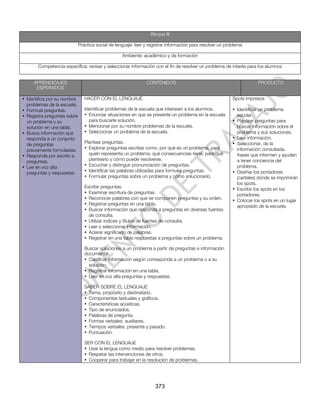 Bloque III

                             Práctica social de lenguaje: leer y registrar información para resolver un problema

                                                   Ambiente: académico y de formación

       Competencia específica: revisar y seleccionar información con el fin de resolver un problema de interés para los alumnos


     APRENDIZAJES                                              CONTENIDOS                                              PRODUCTO
      ESPERADOS

• Identifica por su nombre      HACER CON EL LENGUAJE                                                      Spots impresos
  problemas de la escuela.
• Formula preguntas.            Identificar problemas de la escuela que interesen a los alumnos.           • Identificar un problema
• Registra preguntas sobre      • Enunciar situaciones en que se presente un problema en la escuela          escolar.
  un problema y su                para buscarle solución.                                                  • Plantear preguntas para
  solución en una tabla.        • Mencionar por su nombre problemas de la escuela.                           buscar información sobre el
• Busca información que         • Seleccionar un problema de la escuela.                                     problema y sus soluciones.
  responda a un conjunto                                                                                   • Leer información.
  de preguntas                  Plantear preguntas.                                                        • Seleccionar, de la
  previamente formuladas.       • Explorar preguntas escritas como: por qué es un problema, para             información consultada,
• Responde por escrito a          quién representa un problema, qué consecuencias tiene, para qué            frases que informen y ayuden
  preguntas.                      plantearlo y cómo puede resolverse.                                        a tener conciencia del
• Lee en voz alta               • Escuchar y distinguir pronunciación de preguntas.                          problema.
  preguntas y respuestas.       • Identificar las palabras utilizadas para formular preguntas.             • Diseñar los portadores
                                • Formular preguntas sobre un problema y cómo solucionarlo.                  (carteles) donde se imprimirán
                                                                                                             los spots.
                                Escribir preguntas.                                                        • Escribir los spots en los
                                • Examinar escritura de preguntas.                                           portadores.
                                • Reconocer palabras con que se componen preguntas y su orden.             • Colocar los spots en un lugar
                                • Registrar preguntas en una tabla.                                          apropiado de la escuela.
                                • Buscar información que responda a preguntas en diversas fuentes
                                  de consulta.
                                • Utilizar índices y títulos de fuentes de consulta.
                                • Leer y seleccionar información.
                                • Aclarar significado de palabras.
                                • Registrar en una tabla respuestas a preguntas sobre un problema.

                                Buscar soluciones a un problema a partir de preguntas e información
                                documental.
                                • Clasificar información según corresponda a un problema o a su
                                  solución.
                                • Registrar información en una tabla.
                                • Leer en voz alta preguntas y respuestas.

                                SABER SOBRE EL LENGUAJE
                                • Tema, propósito y destinatario.
                                • Componentes textuales y gráficos.
                                • Características acústicas.
                                • Tipo de enunciados.
                                • Palabras de pregunta.
                                • Formas verbales: auxiliares.
                                • Tiempos verbales: presente y pasado.
                                • Puntuación.

                                SER CON EL LENGUAJE
                                • Usar la lengua como medio para resolver problemas.
                                • Respetar las intervenciones de otros.
                                • Cooperar para trabajar en la resolución de problemas.




                                                                    373
 