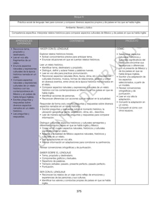 Bloque IV

      Práctica social de lenguaje: leer para conocer y comparar diversos aspectos propios y de países en los que se habla inglés

                                                      Ambiente: literario y lúdico

Competencia específica: interpretar relatos históricos para comparar aspectos culturales de México y de países en que se habla inglés


    APRENDIZAJES                                         CONTENIDOS                                              PRODUCTO
     ESPERADOS

• Reconoce tema,            HACER CON EL LENGUAJE                                                       CÓMIC
  propósito y
  destinatario.             Explorar relatos históricos breves.                                         • Seleccionar aspectos
• Lee en voz alta           • Activar conocimientos previos para anticipar tema.                          naturales, históricos y
  fragmentos de un          • Enunciar situaciones en que se cuentan relatos históricos.                  culturales significativos del
  relato.                                                                                                 relato para encontrar sus
• Enuncia aspectos          Leer un relato histórico.                                                     semejanzas o diferencias
  naturales y expresiones   • Identificar tema, destinatario y propósito.                                 con el presente de México y
  culturales de la época    • Distinguir, definir y aclarar frases y palabras nuevas.                     de los países en que se
  histórica narrada en un   • Leer en voz alta para practicar pronunciación.                              habla lengua inglesa.
  relato.                   • Reconocer aspectos naturales (flora, fauna, clima, etc.) y expresiones    • Escribir una adaptación de
• Compara aspectos            culturales (horarios, música, formas de relacionarse, vestirse y comer      los aspectos
  naturales y expresiones     en diversos eventos, entre otros) de la época histórica mencionados en      seleccionados, a partir de
  culturales de un relato     el relato.                                                                  un modelo.
  histórico con los         • Comparar aspectos naturales y expresiones culturales de un relato         • Revisar convenciones
  contemporáneos en           histórico con los contemporáneos en México y en los países en que se        ortográficas y de
  México y en países de       habla inglés.                                                               puntuación.
  habla lengua inglesa.     • Identificar acciones de personas.                                         • Leer en voz alta la
• Escribe preguntas y       • Reconocer diferencias con acciones que se realizan en la actualidad.        adaptación.
  respuestas sobre                                                                                      • Convertir la adaptación en
                            Responder de forma oral y escrita preguntas y respuestas sobre diversos       un cómic.
  diversos aspectos         aspectos narrados en un relato histórico.
  narrados en un relato                                                                                 • Compartir el cómic con
                            • Escribir preguntas y respuestas sobre el momento histórico, la
  histórico.                                                                                              otros equipos.
                              ubicación geográfica, gente, vegetación, clima, etc., descritos.
• Lee preguntas y           • Leer de manera compartida preguntas y respuestas para comparar
  respuestas.                 información.

                            Distinguir y expresar aspectos históricos y culturales semejantes y
                            diferentes entre los países en que se habla inglés y México.
                            • Copiar en un cuadro aspectos naturales, históricos y culturales
                               significativos de un relato.
                            • Adaptar a la realidad de México aspectos naturales, históricos y
                               culturales de un relato.
                            • Leer adaptaciones en voz alta.
                            • Revisar información en adaptaciones para corroborar su pertinencia.

                            Revisar convenciones ortográficas y de puntuación.

                            SABER SOBRE EL LENGUAJE
                            • Tema, propósito y destinatario.
                            • Componentes gráficos y textuales.
                            • Repertorio de palabras.
                            • Tiempos verbales: pasado, presente perfecto, pasado perfecto.
                            • Puntuación.

                            SER CON EL LENGUAJE
                            • Reconocer los relatos de un viaje como reflejo de emociones y
                              experiencias de las personas y sus culturas.
                            • Identificar los valores y conductas propias de países en que se habla
                              inglés.


                                                                 375
 