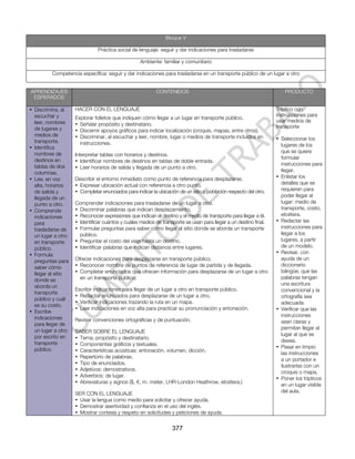 Bloque V

                              Práctica social de lenguaje: seguir y dar indicaciones para trasladarse

                                                   Ambiente: familiar y comunitario

         Competencia específica: seguir y dar indicaciones para trasladarse en un transporte público de un lugar a otro


APRENDIZAJES                                              CONTENIDOS                                                  PRODUCTO
 ESPERADOS

• Discrimina, al    HACER CON EL LENGUAJE                                                                         Tríptico con
  escuchar y                                                                                                      instrucciones para
                    Explorar folletos que indiquen cómo llegar a un lugar en transporte público.
  leer, nombres                                                                                                   usar medios de
                    • Señalar propósito y destinatario.                                                           transporte
  de lugares y      • Discernir apoyos gráficos para indicar localización (croquis, mapas, entre otros).
  medios de         • Discriminar, al escuchar y leer, nombre, lugar o medios de transporte incluidos en
  transporte.                                                                                                     • Seleccionar los
                      instrucciones.                                                                                lugares de los
• Identifica
  nombres de                                                                                                        que se quiere
                    Interpretar tablas con horarios y destinos.
  destinos en                                                                                                       formular
                    • Identificar nombres de destinos en tablas de doble entrada.
  tablas de dos                                                                                                     instrucciones para
                    • Leer horarios de salida y llegada de un punto a otro.
  columnas.                                                                                                         llegar.
• Lee, en voz       Describir el entorno inmediato como punto de referencia para desplazarse.                     • Enlistar los
  alta, horarios    • Expresar ubicación actual con referencia a otro punto.                                        detalles que se
  de salida y       • Completar enunciados para indicar la ubicación de un sitio o población respecto del otro.     requieren para
  llegada de un                                                                                                     poder llegar al
  punto a otro.     Comprender indicaciones para trasladarse de un lugar a otro.                                    lugar: medio de
• Comprende         • Discriminar palabras que indican desplazamiento.                                              transporte, costo,
  indicaciones      • Reconocer expresiones que indican el destino y el medio de transporte para llegar a él.       etcétera.
  para              • Identificar cuántos y cuáles medios de transporte se usan para llegar a un destino final.   • Redactar las
  trasladarse de    • Formular preguntas para saber cómo llegar al sitio donde se aborda un transporte              instrucciones para
  un lugar a otro     público.                                                                                      llegar a los
  en transporte     • Preguntar el costo del viaje hasta un destino.                                                lugares, a partir
  público.          • Identificar palabras que indican distancia entre lugares.                                     de un modelo.
• Formula                                                                                                         • Revisar, con
  preguntas para    Ofrecer indicaciones para desplazarse en transporte público.                                    ayuda de un
  saber cómo        • Reconocer nombre de puntos de referencia de lugar de partida y de llegada.                    diccionario
  llegar al sitio   • Completar enunciados que ofrecen información para desplazarse de un lugar a otro              bilingüe, que las
  donde se            en un transporte público.                                                                     palabras tengan
  aborda un                                                                                                         una escritura
                    Escribir indicaciones para llegar de un lugar a otro en transporte público.                     convencional y la
  transporte
                    • Redactar enunciados para desplazarse de un lugar a otro.                                      ortografía sea
  público y cuál
                    • Verificar indicaciones trazando la ruta en un mapa.                                           adecuada.
  es su costo.
                    • Leer indicaciones en voz alta para practicar su pronunciación y entonación.                 • Verificar que las
• Escribe
  indicaciones                                                                                                      instrucciones
                    Revisar convenciones ortográficas y de puntuación.                                              sean claras y
  para llegar de
  un lugar a otro                                                                                                   permitan llegar al
                    SABER SOBRE EL LENGUAJE
  por escrito en                                                                                                    lugar al que se
                    • Tema, propósito y destinatario.
  transporte                                                                                                        desea.
                    • Componentes gráficos y textuales.
  público.                                                                                                        • Pasar en limpio
                    • Características acústicas: entonación, volumen, dicción.
                                                                                                                    las instrucciones
                    • Repertorio de palabras.
                                                                                                                    a un portador e
                    • Tipo de enunciados.
                                                                                                                    ilustrarlas con un
                    • Adjetivos: demostrativos.
                                                                                                                    croquis o mapa.
                    • Adverbios: de lugar.
                                                                                                                  • Poner los trípticos
                    • Abreviaturas y signos ($, €, m.-meter, LHR-London Heathrow, etcétera.)
                                                                                                                    en un lugar visible
                    SER CON EL LENGUAJE                                                                             del aula.
                    • Usar la lengua como medio para solicitar y ofrecer ayuda.
                    • Demostrar asertividad y confianza en el uso del inglés.
                    • Mostrar cortesía y respeto en solicitudes y peticiones de ayuda.


                                                                  377
 