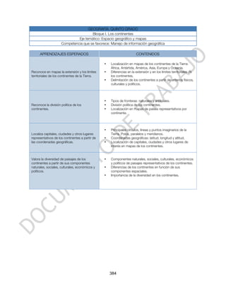 GEOGRAFÍA. QUINTO GRADO
                                      Bloque I. Los continentes
                              Eje temático: Espacio geográfico y mapas
                     Competencia que se favorece: Manejo de información geográfica

      APRENDIZAJES ESPERADOS                                           CONTENIDOS

                                                 •   Localización en mapas de los continentes de la Tierra:
                                                     África, Antártida, América, Asia, Europa y Oceanía.
Reconoce en mapas la extensión y los límites     •   Diferencias en la extensión y en los límites territoriales de
territoriales de los continentes de la Tierra.       los continentes.
                                                 •   Delimitación de los continentes a partir de criterios físicos,
                                                     culturales y políticos.




                                                 •   Tipos de fronteras: naturales y artificiales.
Reconoce la división política de los             •   División política de los continentes.
continentes.                                     •   Localización en mapas de países representativos por
                                                     continente.




                                                 •   Principales círculos, líneas y puntos imaginarios de la
Localiza capitales, ciudades y otros lugares         Tierra. Polos, paralelos y meridianos.
representativos de los continentes a partir de   •   Coordenadas geográficas: latitud, longitud y altitud.
las coordenadas geográficas.                     •   Localización de capitales, ciudades y otros lugares de
                                                     interés en mapas de los continentes.


Valora la diversidad de paisajes de los          •   Componentes naturales, sociales, culturales, económicos
continentes a partir de sus componentes              y políticos de paisajes representativos de los continentes.
naturales, sociales, culturales, económicos y    •   Diferencias de los continentes en función de sus
políticos.                                           componentes espaciales.
                                                 •   Importancia de la diversidad en los continentes.




                                                     384
 