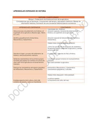 APRENDIZAJES ESPERADOS DE HISTORIA


                                    HISTORIA. CUARTO GRADO
                    Bloque I. Poblamiento de América al inicio de la agricultura
     Competencias que se favorecen: Comprensión del tiempo y del espacio históricos, Manejo de
          información histórica, Formación de una conciencia histórica para la convivencia

          APRENDIZAJES ESPERADOS                                                CONTENIDOS
                                                           PANORAMA DEL PERIODO
Ubica el proceso de poblamiento de América y el            Ubicación espacial y temporal del poblamiento de
surgimiento de la agricultura utilizando siglo, milenio,   América y el surgimiento de la agricultura.
a.C y d.C.

Identifica geográficamente Aridoamérica,                   Ubicación espacial de Aridoamérica, Mesoamérica y
Mesoamérica y Oasisamérica.                                Oasisamérica.

                                                           TEMAS PARA COMPRENDER EL PERIODO

                                                           ¿Cómo fue que algunos de los grupos de cazadores y
                                                           recolectores lograron desarrollar la agricultura y cambiar
                                                           su forma de vida?

Describe el origen y proceso del poblamiento de            El poblamiento: migrantes de Asia a América.
América y del actual territorio mexicano.

Señala las características de los primeros grupos          Los primeros grupos humanos en el actual territorio
nómadas para explicar los cambios en la forma de           mexicano.
vida a partir de la agricultura en el actual territorio    Una nueva actividad: la agricultura.
mexicano.

Distingue las características del espacio geográfico       Aridoamérica, Mesoamérica, y Oasisamérica.
de Aridoamérica, Mesoamérica y Oasisamérica.               Características geográficas y culturales.


                                                           TEMAS PARA ANALIZAR Y REFLEXIONAR

                                                           La pintura rupestre.
Investiga aspectos de la cultura y de la vida              La importancia del cultivo del maíz.
cotidiana del pasado y valora su importancia.




                                                           394
 