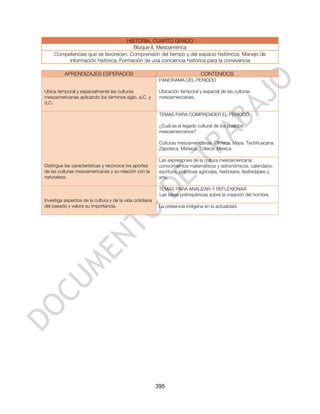HISTORIA. CUARTO GRADO
                                       Bloque II. Mesoamérica
     Competencias que se favorecen: Comprensión del tiempo y del espacio históricos, Manejo de
          información histórica, Formación de una conciencia histórica para la convivencia

          APRENDIZAJES ESPERADOS                                                CONTENIDOS
                                                           PANORAMA DEL PERIODO

Ubica temporal y espacialmente las culturas                Ubicación temporal y espacial de las culturas
mesoamericanas aplicando los términos siglo, a.C. y        mesoamericanas.
d.C.

                                                           TEMAS PARA COMPRENDER EL PERIODO

                                                           ¿Cuál es el legado cultural de los pueblos
                                                           mesoamericanos?

                                                           Culturas mesoamericanas. Olmeca. Maya. Teotihuacana.
                                                           Zapoteca. Mixteca. Tolteca. Mexica.

                                                           Las expresiones de la cultura mesoamericana:
Distingue las características y reconoce los aportes       conocimientos matemáticos y astronómicos, calendario,
de las culturas mesoamericanas y su relación con la        escritura, prácticas agrícolas, herbolaria, festividades y
naturaleza.                                                arte.

                                                           TEMAS PARA ANALIZAR Y REFLEXIONAR
                                                           Las ideas prehispánicas sobre la creación del hombre.
Investiga aspectos de la cultura y de la vida cotidiana
del pasado y valora su importancia.                        La presencia indígena en la actualidad.




                                                          395
 