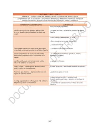 HISTORIA. CUARTO GRADO
           Bloque IV. La formación de una nueva sociedad: El Virreinato de Nueva España
     Competencias que se favorecen: Comprensión del tiempo y del espacio históricos, Manejo de
          información histórica, Formación de una conciencia histórica para la convivencia

          APRENDIZAJES ESPERADOS                                                   CONTENIDOS
                                                           PANORAMA DEL PERIODO

Identifica la duración del virreinato aplicando los        Ubicación temporal y espacial del virreinato de Nueva
términos década y siglo y localiza el territorio que       España.
ocupó.

                                                           TEMAS PARA COMPRENDER EL PERIODO

                                                           ¿Cómo vivía la gente durante el virreinato?

                                                           La sociedad virreinal

Distingue los grupos que conformaban la sociedad           La organización política: el virreinato.
virreinal y la estructura de gobierno de Nueva España.

Señala la importancia de las nuevas actividades            Las actividades económicas: agricultura, minería,
económicas y los cambios que provocaron en el              ganadería y comercio.
paisaje.

Identifica la influencia económica, social, política y     La Iglesia novohispana.
cultural de la Iglesia novohispana.

Explica causas y consecuencias del descontento             Motines, rebeliones y descontento social en el virreinato.
social y político en Nueva España.

Reconoce que el idioma y algunas costumbres son            Legado de la época virreinal.
legado de la época virreinal.

                                                           TEMAS PARA ANALIZAR Y REFLEXIONAR
                                                           El aporte asiático y africano a la cultura virreinal y en la
Investiga aspectos de la cultura y de la vida cotidiana    actualidad.
del pasado y valora su importancia.                        Las leyendas de la época como un reflejo de la vida
                                                           cotidiana.




                                                          397
 