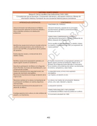 HISTORIA. QUINTO GRADO
                     Bloque IV. De los caudillos a las instituciones (1920-1982)
     Competencias que se favorecen: Comprensión del tiempo y del espacio históricos, Manejo de
          información histórica, Formación de una conciencia histórica para la convivencia

          APRENDIZAJES ESPERADOS                                                 CONTENIDOS
                                                            PANORAMA DEL PERIODO

Ubica la formación de instituciones en el México            Ubicación temporal y espacial de los principales
posrevolucionario aplicando los términos década y           acontecimientos del México posrevolucionario a
años e identifica cambios en la distribución                principios de los 80.
poblacional.

                                                            TEMAS PARA COMPRENDER EL PERIODO
                                                            ¿Qué elementos favorecieron o limitaron el desarrollo de
                                                            México después de la Revolución?

                                                            De los caudillos al presidencialismo. La rebelión cristera.
Identifica las causas de la lucha por el poder entre los    La creación y consolidación del PNR y el surgimiento de
caudillos posrevolucionarios y las condiciones en           nuevos partidos.
que se creó del PNR y el surgimiento de los partidos
de oposición.

Explica algunas causas y consecuencias de la
rebelión cristera.


Identifica causas de la expropiación petrolera y el         El impulso a la economía. La expropiación petrolera y el
reparto agrario durante el Cardenismo.                      reparto agrario durante el Cardenismo. México en el
                                                            contexto de la Segunda Guerra Mundial. El crecimiento
Describe la participación de México en la Segunda           de la industria y los problemas del campo. Las demandas
Guerra Mundial, el proceso de industrialización y sus       de obreros, campesinos y clase media.
consecuencias sociales.
Explica la importancia de la seguridad social y las         La seguridad social y el inicio de la explosión
causas del crecimiento demográfico.                         demográfica.
Reconoce la importancia de otorgar el derecho de la         Las mujeres y el derecho al voto.
mujer al voto.

Reconoce cambios en la cultura y la importancia de          La cultura y los medios de comunicación: literatura,
la participación de México en eventos deportivos            pintura, cine, radio, televisión y deporte.
internacionales.
Reconoce la importancia de la educación en el               La educación nacional.
desarrollo de México.
                                                            TEMAS PARA ANALIZAR Y REFLEXIONAR
                                                            La solidaridad de México hacia los pueblos en conflicto.
Investiga aspectos de la cultura y la vida cotidiana del
pasado y su importancia.                                    El movimiento estudiantil de 1968.




                                                           402
 