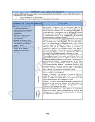 FORMACIÓN CÍVICA Y ÉTICA. QUINTO GRADO
  Bloque III. Niñas y niños que trabajan por la equidad, contra la discriminación y por el cuidado del ambiente.
Competencias que se favorecen:
   •     Respeto y valoración de la diversidad.
   •     Sentido de pertenencia a la comunidad, la nación y la humanidad.


APRENDIZAJES ESPERADOS ÁMBITOS                                                   CONTENIDOS
 Reconoce en la convivencia                             Reciprocidad, fundamento de la convivencia. Qué es la
  cotidiana la presencia o                               interdependencia. Quienes podrían vivir armoniosamente sin el
  ausencia de los principios de                          trabajo del otras personas. Qué equidad existe en el trato, el
  interdependencia, equidad y                            acceso a recursos o en la satisfacción de necesidades entre las
  reciprocidad.                                          personas que te rodean. Qué es la reciprocidad. Cómo puede
 Participa en acciones para                             la reciprocidad contribuir en la conformación de ambientes
  prevenir o erradicar la                                justos y armónicos para la convivencia.
  discriminación.
 Utiliza la Constitución como                           Respeto de la diversidad cultural. Qué tipos de discriminación
  fundamento para la protección                          has observado en la casa, la escuela y la comunidad donde
  del ambiente y la diversidad                           vives. Por qué las diversas formas de ser de personas o grupos
  natural y social.                                      merecen respeto e incluirlas en nuestra convivencia nos
 Participa en acciones colectivas                       enriquece. Por qué es importante valorar y conservar la
                                           Aula




  a favor de un ambiente                                 diversidad de nuestras comunidades indígenas, como lenguas,
  equilibrado en su entorno                              formas de vida, valores, tecnología, formas de organización,
  próximo.                                               procesos de trabajo, juegos y conocimientos sobre la
                                                         naturaleza. Cómo protegen las leyes la diversidad cultural.
                                                         Nuestras leyes protegen la diversidad natural. Cómo afecta a la
                                                         biodiversidad la destrucción de los espacios naturales. Cuál es
                                                         nuestra responsabilidad ante la contaminación y la preservación
                                                         de las especies animales y vegetales en peligro de extinción.
                                                         Qué es un área natural protegida. Cómo se protege legal,
                                                         cultural y físicamente el ambiente y la diversidad natural. En qué
                                                         acciones cotidianas inciden las leyes para que los ciudadanos
                                                         actuemos a favor de un ambiente en equilibrio. A quién le toca
                                                         participar en el cumplimiento de esas normas o leyes.
                                                         CÓMO VIVO EN MI COMUNIDAD
                                                         Indagar y reflexionar: Qué elementos integran el bienestar
                                                         social. Qué elementos del bienestar existen en mi localidad.
                                           Transversal




                                                         Cómo se reflejan esos elementos en la satisfacción de mis
                                                         necesidades materiales, emocionales y culturales.
                                                         Dialogar: Que diferencia existe entre bienestar social y bienestar
                                                         individual. De qué depende el bienestar social. Cómo genera el
                                                         Estado condiciones de bienestar que garanticen a los
                                                         ciudadanos una calidad de vida digna.
                                                         Inclusión sin discriminación. Cómo afecta a la convivencia
                                                         escolar y comunitaria el trato que se les da a las personas por
                                     escolar y vida
                                       Ambiente

                                       cotidiana




                                                         su imagen en los medios de comunicación. Qué se entiende
                                                         por inclusión sin discriminación.




                                                             416
 