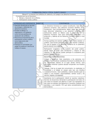 FORMACIÓN CÍVICA Y ÉTICA. QUINTO GRADO
           Bloque V. La solución de conflictos sin violencia y con apego a los derechos humanos
   Competencias que se favorecen:
    • Manejo y resolución de conflictos.
    • Participación social y política.

APRENDIZAJES ESPERADOS ÁMBITOS                                                CONTENIDOS
• Describe situaciones en las que                     Los Derechos Humanos en nuestra Constitución. Qué son los
  se protegen y defienden los                         derechos humanos. Qué derechos humanos identifico en la
  derechos humanos.                                   Constitución. Qué procedimientos deben seguir las personas
• Emplea el diálogo, la                               para denunciar violaciones a sus derechos humanos. Qué
  negociación y la mediación                          instituciones existen en México para la protección de los
  como formas pacíficas de                            Derechos Humanos. Qué otras instituciones dedicadas a la
  resolución de conflictos.                           protección y defensa de los Derechos Humanos existen a nivel
• Reconoce la importancia de la                       mundial.
  participación social y política       Aula
  como base de la vida                                Formas pacíficas de resolver conflictos. Qué implica resolver un
  democrática.                                        conflicto. Qué formas pacíficas existen para resolver conflictos.
• Participa en actividades que                        Por qué el respeto a los derechos humanos es un parámetro
  exigen la puesta en marcha de                       para la solución de conflictos.
  trabajo en equipo.
                                                      Participación ciudadana como sustento del poder público.
                                                      Dónde radica el poder para transformar y mejorar la vida
                                                      colectiva. En qué formas puede participar la ciudadanía para
                                                      generar bienestar social.
                                                      INICIATIVAS EMPRENDEDORAS
                                                      Indagar y reflexionar: Qué caracteriza a las personas con
                                                      iniciativa. Qué iniciativas ciudadanas favorecen la satisfacción de
                                                      las necesidades básicas en el lugar donde vivimos. Qué
                                        Transversal




                                                      dificultades enfrentan quienes deciden emprender una iniciativa
                                                      ciudadana.
                                                      Dialogar: Cuál es el papel del conocimiento, la creatividad, la
                                                      honestidad y el trabajo en equipo para que una iniciativa
                                                      ciudadana funcione. Qué cualidades y valores necesita quien se
                                                      dedica a una iniciativa: responsabilidad, sentido social y de
                                                      servicio, respeto a la legalidad.
                                                      Importancia de la participación infantil en asuntos colectivos.
                                    escolar y vida




                                                      Qué tipo de situaciones demandan la participación de todos. En
                                      Ambiente

                                      cotidiana




                                                      qué casos se requiere que elijamos a quien nos represente. En
                                                      qué casos se requiere que lleguemos a acuerdos mediante una
                                                      asamblea y una votación. Por qué estos procedimientos son
                                                      democráticos.




                                                           418
 