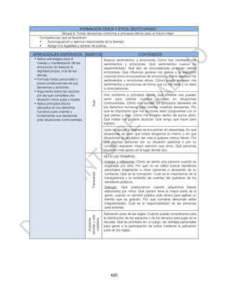 FORMACIÓN CÍVICA Y ÉTICA. SEXTO GRADO
                Bloque II. Tomar decisiones conforme a principios éticos para un futuro mejor
   Competencias que se favorecen:
   •  Autorregulación y ejercicio responsable de la libertad.
   •  Apego a la legalidad y sentido de justicia.

APRENDIZAJES ESPERADOS ÁMBITOS                                                 CONTENIDOS
• Aplica estrategias para el                           Nuevos sentimientos y emociones. Cómo han cambiado mis
  manejo y manifestación de las                        sentimientos y emociones. Qué sentimientos nuevos he
  emociones sin lesionar la                            experimentado. Qué tipo de circunstancias propician ciertas
  dignidad propia, ni la de los                        emociones. Qué influencia generan los gestos y la expresión
  demás.                                               corporal como provocadores de emociones. Cómo expreso mis
• Formula metas personales y                           sentimientos y emociones ahora. Cómo puedo expresar mis
  prevé consecuencias de sus                           sentimientos y emociones de forma que no me dañe y no dañe
  decisiones y acciones.                               a otras personas.
• Argumenta sobre las razones
  por las que considera una                            Vivir conforme a principios éticos. Qué criterios nos pueden
  situación como justa o injusta.                      servir para orientar nuestras acciones en situaciones
                                         Aula

• Aplica principios éticos                             controvertidas. Cómo nos ayudan los principios derivados de
  derivados en los derechos                            los derechos humanos para orientar nuestras decisiones. Por
  humanos para orientar y                              qué es importante que mis acciones sean congruentes con lo
  fundamentar sus decisiones                           que pienso y digo. Cómo me imagino dentro de pocos años.
  ante situaciones controvertidas.                     Qué metas me gustaría alcanzar. Qué tengo que hacer para
                                                       lograrlo.
                                                       Justo es apoyar a quienes se encuentran en desventaja. En qué
                                                       situaciones es justo que todos tengamos lo mismo y en qué
                                                       situaciones es equitativo dar más a quienes menos tienen. Por
                                                       qué algunas personas por su situación personal o por su
                                                       condición requieren mayor atención que otras. Qué personas
                                                       requieren más apoyo en el lugar donde vivo.
                                                       NO A LAS TRAMPAS
                                                       Indagar y reflexionar: Cómo se siente una persona cuando es
                                                       engañada por otra. Por qué no es válido buscar beneficios
                                                       personales engañando a otras personas o abusando de su
                                                       confianza. Qué es la corrupción. Cuál es la importancia de la
                                         Transversal




                                                       transparencia y la rendición de cuentas del quehacer de los
                                                       servidores públicos.
                                                       Dialogar:. Qué ocasionamos cuando adquirimos bienes
                                                       elaborados por niños. Qué opinión tiene la mayor parte de la
                                                       gente, cuando un servidor público pide dinero para agilizar un
                                                       trámite que es gratuito. Por qué conviene denunciar estas
                                                       irregularidades. Cuál es la responsabilidad de las personas
                                                       para evitarlas.
                                                       Aplicación justa de las reglas. Cuándo puede considerarse justa
                                     escolar y vida




                                                       la distribución de los espacios y de los tiempos para jugar en la
                                       Ambiente

                                       cotidiana




                                                       escuela. Qué es prioritario en un juego, las ventajas personales
                                                       para ganar o la participación de todos mediante la aplicación
                                                       justa de las reglas.




                                                           420
 
