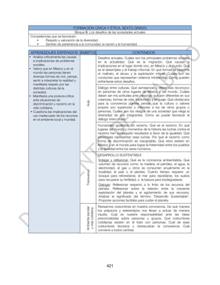 FORMACIÓN CÍVICA Y ÉTICA. SEXTO GRADO
                             Bloque III. Los desafíos de las sociedades actuales
 Competencias que se favorecen:
    •    Respeto y valoración de la diversidad.
    •    Sentido de pertenencia a la comunidad, la nación y la humanidad.

 APRENDIZAJES ESPERADOS ÁMBITOS                                                     CONTENIDOS
• Analiza críticamente las causas                           Desafíos actuales. Cuáles son los principales problemas sociales
   e implicaciones de problemas                             en la actualidad. Qué es la migración. Qué causas e
   sociales.                                                implicaciones en el lugar donde vivo, en México y el mundo. Qué
• Valora que en México y en el                              es el desempleo y el trabajo informal. En qué formas se presenta
   mundo las personas tienen                                el maltrato, el abuso y la explotación infantil. Cuáles son las
   diversas formas de vivir, pensar,                        conductas que representan violencia intrafamiliar. Cómo pueden
   sentir e interpretar la realidad y                       enfrentarse estos desafíos.
   manifiesta respeto por las
   distintas culturas de la                                 Diálogo entre culturas. Qué semejanzas y diferencias reconozco
   sociedad.                                                en personas de otros lugares de México y del mundo. Cuáles
• Manifiesta una postura crítica                            deben ser mis actitudes ante personas que son diferentes en sus
   ante situaciones de                                      creencias, formas de vida, tradiciones y lenguaje. Qué obstáculos
                                        Aula



   discriminación y racismo en la                           para la convivencia plantea pensar que la cultura o valores
   vida cotidiana.                                          propios son superiores o inferiores a los de otros grupos o
 • Cuestiona las implicaciones del                          personas. Cuáles son los riesgos de una sociedad que niega la
   uso inadecuado de los recursos                           diversidad de sus integrantes. Cómo se puede favorecer el
   en el ambiente local y mundial.                          diálogo intercultural.
                                                            Humanidad igualitaria, sin racismo. Qué es el racismo. En qué
                                                            lugares del mundo y momentos de la historia las luchas contra el
                                                            racismo han conseguido resultados a favor de la igualdad. Qué
                                                            personajes representan esas luchas. Por qué el racismo como
                                                            forma de discriminación es inaceptable. Qué retos existen en
                                                            México y en el mundo para lograr la fraternidad entre los pueblos
                                                            y la igualdad entre los seres humanos.
                                                            DESARROLLO SUSTENTABLE
                                                            Indagar y reflexionar: Qué es la conciencia ambientalista. Qué
                                                            volumen de recursos como: la madera, el petróleo, el agua, la
                                                            electricidad, el gas u otros se consumen anualmente en la
                                        Transversal




                                                            localidad, el país o el planeta. Cuánto tiempo requiere: un
                                                            bosque para reforestarse, el mar para repoblarse, los suelos
                                                            para recuperar su fertilidad, o la basura para biodegradarse.
                                                            Dialogar: Reflexionar respecto a lo finito de los recursos del
                                                            planeta. Reflexionar sobre la relación entre la creciente
                                                            explotación del planeta y el agotamiento de sus recursos.
                                                            Analizar el significado del término “Desarrollo Sustentable”.
                                                            Proponer acciones factibles para cuidar el planeta.
                                                            Revisamos costumbres en nuestra convivencia. De qué manera
                                        Ambiente escolar
                                         y vida cotidiana




                                                            los prejuicios y estereotipos nos llevan a actuar de manera
                                                            injusta. Cuál es nuestra responsabilidad ante las ideas
                                                            preconcebidas sobre personas y grupos. Qué costumbres
                                                            cotidianas existen en el trato con personas. Cuál de esas
                                                            costumbres favorece u obstaculizan la convivencia. Cuál
                                                            conviene a todos cambiar.




                                                                  421
 