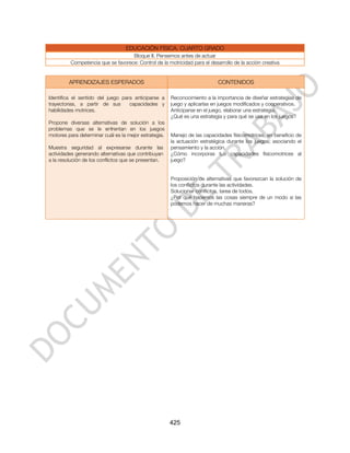 EDUCACIÓN FÍSICA. CUARTO GRADO
                                   Bloque II. Pensemos antes de actuar
         Competencia que se favorece: Control de la motricidad para el desarrollo de la acción creativa


         APRENDIZAJES ESPERADOS                                            CONTENIDOS

Identifica el sentido del juego para anticiparse a     Reconocimiento a la importancia de diseñar estrategias de
trayectorias, a partir de sus      capacidades y       juego y aplicarlas en juegos modificados y cooperativos.
habilidades motrices.                                  Anticiparse en el juego, elaborar una estrategia.
                                                       ¿Qué es una estrategia y para qué se usa en los juegos?
Propone diversas alternativas de solución a los
problemas que se le enfrentan en los juegos
motores para determinar cuál es la mejor estrategia.   Manejo de las capacidades físicomotrices, en beneficio de
                                                       la actuación estratégica durante los juegos; asociando el
Muestra seguridad al expresarse durante las            pensamiento y la acción.
actividades generando alternativas que contribuyan     ¿Cómo incorporas tus capacidades físicomotrices al
a la resolución de los conflictos que se presentan.    juego?


                                                       Proposición de alternativas que favorezcan la solución de
                                                       los conflictos durante las actividades.
                                                       Solucionar conflictos, tarea de todos.
                                                       ¿Por qué hacemos las cosas siempre de un modo si las
                                                       podemos hacer de muchas maneras?




                                                       425
 