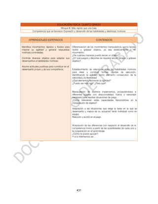 EDUCACIÓN FÍSICA. QUINTO GRADO
                                    Bloque III. Más rápido que una bala.
          Competencia que se favorece: Expresión y desarrollo de las habilidades y destrezas motrices


      APRENDIZAJES ESPERADOS                                             CONTENIDOS

Identifica movimientos rápidos y fluidos para     Diferenciación de los movimientos manipulativos, como lanzar,
mejorar su agilidad y generar respuestas          recibir y golpear objetos, ya sea estáticamente o en
motrices controladas.                             movimiento.
                                                  ¿De cuántas maneras puedo lanzar un objeto?
Controla diversos objetos para adaptar sus        ¿En qué juegos y deportes se requiere lanzar, atrapar y golpear
desempeños a habilidades motrices.                objetos?

Asume actitudes positivas para contribuir en el
desempeño propio y de sus compañeros.             Establecimiento de relaciones entre las habilidades motrices
                                                  para idear y construir formas rápidas de ejecución,
                                                  identificando la agilidad como elemento consecutivo de la
                                                  velocidad y la flexibilidad
                                                  ¿Qué elementos favorecen la agilidad?
                                                  ¿Puedo ser más ágil? ¿Para qué?


                                                  Manipulación de distintos implementos, proyectándolos a
                                                  diferentes lugares con direccionalidad, fuerza y velocidad
                                                  necesaria para resolver situaciones de juego.
                                                  ¿Cómo intervienen estás capacidades físicomotrices en la
                                                  manipulación de objetos?

                                                  Adaptación a las situaciones que exige la tarea en la que se
                                                  desempeña y mejora de su actuación tanto individual como en
                                                  equipo
                                                  Reacción y acción en el juego


                                                  Aceptación de las diferencias con respecto al desarrollo de la
                                                  competencia motriz a partir de las posibilidades de cada uno y
                                                  la cooperación en el aprendizaje.
                                                  ¿Cómo te puedo apoyar?
                                                  Y si lo intentamos así…




                                                      431
 
