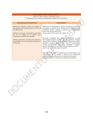 EDUCACIÓN FÍSICA .QUINTO GRADO
                                Bloque IV. Me comunico a través del cuerpo
                     Competencia que se favorece: Manifestación global de la corporeidad


      APRENDIZAJES ESPERADOS                                             CONTENIDOS

Relaciona la expresión verbal con respecto a     Diferenciación del lenguaje no verbal al reemplazar las palabras
los elementos del lenguaje gestual a partir de   con gestos en relación con el mensaje que se quiere transmitir:
sus experiencias.                                sustituirlas, reforzar, enfatizar o acentuar un mensaje verbal
                                                 (sobre todo de tipo emocional).
Emplea los recursos comunicativos para hacer     ¿Cómo puedo comunicarme sin hablar?
uso de un código con el cuerpo como
herramienta de transmisión de ideas.
                                                 Desarrollo y aplicación de un alfabeto comunicativo, a través
Participa generando una interacción personal y   del “lenguaje gestual” (actitud corporal, apariencia corporal,
comunicación con los demás para favorecer la     contacto físico, contacto ocular, distancia interpersonal, gesto,
convivencia.                                     orientación espacial interpersonal) y de los “componentes
                                                 sonoros comunicativos” (entonación, intensidad o volumen,
                                                 pausa y velocidad) y el “ritmo comunicativo gestual y sonoro”.
                                                 ¿Cómo me veo cuando hablo con otros?


                                                 Valoración de la relación e integración a partir del respeto a las
                                                 producciones de los demás y mejora de la convivencia
                                                 mediante la interacción personal e intercambio discursivo.
                                                 ¿Es posible llegar a acuerdos con el poder de la palabra?




                                                     432
 