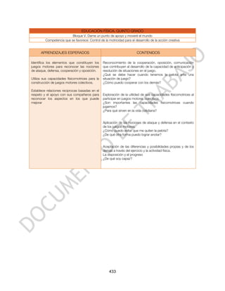 EDUCACIÓN FÍSICA. QUINTO GRADO
                          Bloque V. Dame un punto de apoyo y moveré el mundo
         Competencia que se favorece: Control de la motricidad para el desarrollo de la acción creativa


      APRENDIZAJES ESPERADOS                                             CONTENIDOS

Identifica los elementos que constituyen los     Reconocimiento de la cooperación, oposición, comunicación
juegos motores para reconocer las nociones       que contribuyen al desarrollo de la capacidad de anticipación y
de ataque, defensa, cooperación y oposición.     resolución de situaciones en el juego.
                                                 ¿Qué se debe hacer cuando tenemos la pelota ante una
Utiliza sus capacidades físicomotrices para la   situación de juego?
construcción de juegos motores colectivos.       ¿Cómo puedo cooperar con los demás?

Establece relaciones reciprocas basadas en el
respeto y el apoyo con sus compañeros para       Exploración de la utilidad de sus capacidades físicomotrices al
reconocer los aspectos en los que puede          participar en juegos motores colectivos.
mejorar                                          ¿Son importantes las capacidades físicomotrices cuando
                                                 jugamos?
                                                 ¿Para qué sirven en la vida cotidiana?


                                                 Aplicación de las nociones de ataque y defensa en el contexto
                                                 de los juegos motores.
                                                 ¿Cómo puedo evitar que me quiten la pelota?
                                                 ¿De qué otra forma puedo lograr anotar?


                                                 Aceptación de las diferencias y posibilidades propias y de los
                                                 demás a través del ejercicio y la actividad física.
                                                 La disposición y el progreso
                                                 ¿De qué soy capaz?




                                                     433
 