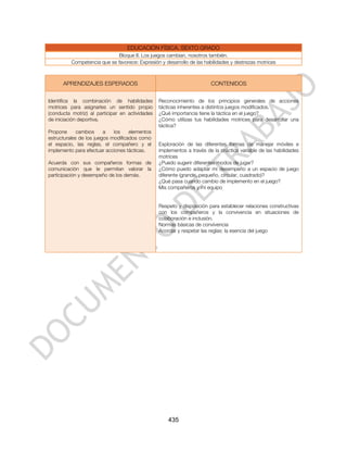 EDUCACIÓN FÍSICA. SEXTO GRADO
                              Bloque II. Los juegos cambian, nosotros también.
          Competencia que se favorece: Expresión y desarrollo de las habilidades y destrezas motrices



      APRENDIZAJES ESPERADOS                                            CONTENIDOS


Identifica la combinación de habilidades         Reconocimiento de los principios generales de acciones
motrices para asignarles un sentido propio       tácticas inherentes a distintos juegos modificados.
(conducta motriz) al participar en actividades   ¿Qué importancia tiene la táctica en el juego?
de iniciación deportiva.                         ¿Cómo utilizas tus habilidades motrices para desarrollar una
                                                 táctica?
Propone      cambios     a   los    elementos
estructurales de los juegos modificados como
el espacio, las reglas, el compañero y el        Exploración de las diferentes formas de manejar móviles e
implemento para efectuar acciones tácticas.      implementos a través de la práctica variable de las habilidades
                                                 motrices
Acuerda con sus compañeros formas de             ¿Puedo sugerir diferentes modos de jugar?
comunicación que le permitan valorar la          ¿Cómo puedo adaptar mi desempeño a un espacio de juego
participación y desempeño de los demás.          diferente (grande, pequeño, circular, cuadrado)?
                                                 ¿Qué pasa cuando cambio de implemento en el juego?
                                                 Mis compañeros y mi equipo


                                                 Respeto y disposición para establecer relaciones constructivas
                                                 con los compañeros y la convivencia en situaciones de
                                                 colaboración e inclusión.
                                                 Normas básicas de convivencia
                                                 Acordar y respetar las reglas: la esencia del juego




                                                     435
 