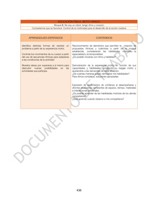 EDUCACIÓN FÍSICA. SEXTO GRADO
                             Bloque III. No soy un robot, tengo ritmo y corazón
         Competencia que se favorece: Control de la motricidad para el desarrollo de la acción creativa



      APRENDIZAJES ESPERADOS                                             CONTENIDOS


Identifica distintas formas de resolver un       Reconocimiento de elementos que permiten la creación de
problema a partir de su experiencia motriz.      propuestas rítmicas y colectivas a partir de la música
                                                 establecida; considerando las habilidades motrices, la
Controla los movimientos de su cuerpo a partir   espacialidad y la temporalidad.
del uso de secuencias rítmicas para adaptarse    ¿Es posible moverse con ritmo y habilidad?
a las condiciones de la actividad

Muestra deseo por superarse a sí mismo para      Demostración de la experiencia motriz en función de sus
descubrir nuevas posibilidades en las            capacidades y habilidades, ampliando su bagaje motriz y
actividades que participa.                       ajustándolo a las demandas de cada situación.
                                                 ¿De cuántas maneras puedo demostrar mis habilidades?
                                                 Para ritmos complejos, soluciones apropiadas


                                                 Expresión de sentimientos de confianza al desempeñarse y
                                                 afrontar situaciones cambiantes de espacio, tiempo, materiales
                                                 e interacciones personales.
                                                 ¿Es posible aprender de las habilidades motrices de los demás
                                                 compañeros?
                                                 ¿Qué aprendo cuando observo a mis compañeros?




                                                     436
 