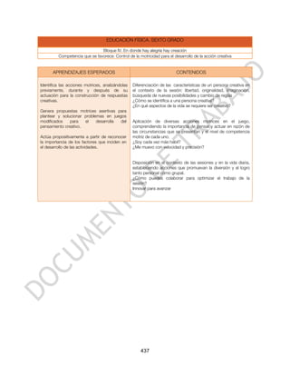EDUCACIÓN FÍSICA. SEXTO GRADO

                               Bloque IV. En donde hay alegría hay creación
         Competencia que se favorece: Control de la motricidad para el desarrollo de la acción creativa


      APRENDIZAJES ESPERADOS                                             CONTENIDOS

Identifica las acciones motrices, analizándolas   Diferenciación de las características de un persona creativa en
previamente, durante y después de su              el contexto de la sesión: libertad, originalidad, imaginación,
actuación para la construcción de respuestas      búsqueda de nuevas posibilidades y cambio de reglas
creativas.                                        ¿Cómo se identifica a una persona creativa?
                                                  ¿En qué aspectos de la vida se requiere ser creativo?
Genera propuestas motrices asertivas para
plantear y solucionar problemas en juegos
modificados    para   el    desarrolla del        Aplicación de diversas acciones motrices en el juego,
pensamiento creativo.                             comprendiendo la importancia de pensar y actuar en razón de
                                                  las circunstancias que se presentan y el nivel de competencia
Actúa propositivamente a partir de reconocer      motriz de cada uno.
la importancia de los factores que inciden en     ¿Soy cada vez más hábil?
el desarrollo de las actividades.                 ¿Me muevo con velocidad y precisión?


                                                  Disposición en el contexto de las sesiones y en la vida diaria,
                                                  estableciendo acciones que promuevan la diversión y el logro
                                                  tanto personal como grupal.
                                                  ¿Cómo puedes colaborar para optimizar el trabajo de la
                                                  sesión?
                                                  Innovar para avanzar




                                                      437
 