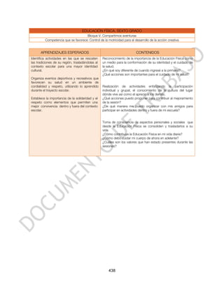EDUCACIÓN FÍSICA. SEXTO GRADO
                                    Bloque V. Compartimos aventuras
         Competencia que se favorece: Control de la motricidad para el desarrollo de la acción creativa


      APRENDIZAJES ESPERADOS                                             CONTENIDOS
Identifica actividades en las que se rescaten     Reconocimiento de la importancia de la Educación Física como
las tradiciones de su región, trasladándolas al   un medio para la conformación de su identidad y el cuidado de
contexto escolar para una mayor identidad         la salud.
cultural.                                         ¿En qué soy diferente de cuando ingresé a la primaria?
                                                  ¿Qué acciones son importantes para el cuidado de mi salud?
Organiza eventos deportivos y recreativos que
favorecen su salud en un ambiente de
cordialidad y respeto, utilizando lo aprendido    Realización de actividades enfatizando la participación
durante el trayecto escolar.                      individual y grupal, el conocimiento de la cultura del lugar
                                                  dónde vive así como el aprecio a los demás.
Establece la importancia de la solidaridad y el   ¿Qué acciones puedo proponer para contribuir al mejoramiento
respeto como elementos que permiten una           de la sesión?
mejor convivencia dentro y fuera del contexto     ¿De qué manera me puedo organizar con mis amigos para
escolar.                                          participar en actividades dentro y fuera de mi escuela?


                                                  Toma de consciencia de aspectos personales y sociales que
                                                  desde la Educación Física se consoliden y trasladarlos a su
                                                  vida
                                                  ¿Cómo contribuye la Educación Física en mi vida diaria?
                                                  ¿Cómo debo cuidar mi cuerpo de ahora en adelante?
                                                  ¿Cuáles son los valores que han estado presentes durante las
                                                  sesiones?




                                                      438
 