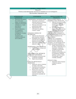 ESPAÑOL. PRIMER GRADO
                                            Bloque III.
            Práctica social del lenguaje: Exponer los resultados de una investigación.
                                   Tipo de texto: Exposición oral

    APRENDIZAJES                          CONTENIDOS                         PRODUCCIONES DEL
     ESPERADOS                                                                  PROYECTO
•    Discrimina información     COMPRENSIÓN E INTERPRETACIÓN           PRODUCCIONES PARA EL
     de un tema para               •  Información contenida en         DESARROLLO DEL PROYECTO:
     realizar una exposición.         distintas fuentes de consulta          •   Selección de la información
•    Organiza la información          y que otros expresan.                      consultada en distintas
     recabada en un texto          •  Recursos discursivos en las                fuentes para realizar la
     para guiar su                    exposiciones orales.                       exposición.
     intervención.                 •  Representación de                      •   Borradores de guión de
•    Expone oralmente y               información en gráficas,                   apoyo que cumplan con las
     con claridad los                 cuadros, mapas,                            siguientes características:
     resultados de su                                                  Claridad en la explicación de los
     investigación y emplea     BÚSQUEDA Y MANEJO DE                   resultados de una investigación, la
     los recursos               INFORMACIÓN                            metodología empleada, así como los
     necesarios para                • Selección de información         datos que se presentan en los
     mantener la atención             para presentar oralmente.        apoyos gráficos.
     de la audiencia.               • Estrategias para captar la       Utilización de un vocabulario
                                      atención de la audiencia al      adecuado al hacer referencia a
                                      exponer de manera oral.          aspectos técnicos, definición de
                                    • Información necesaria para       conceptos y uso de lenguaje formal.
                                      elaborar un guión                Empleo de recursos prosódicos a.
                                                                             •   Versión final del guión (con
                                PROPIEDADES Y TIPOS DE TEXTOS                    las ideas a desarrollar en su
                                   •   Características y función del             exposición, empleando
                                       guión expositivo.                         ortografía convencional).
                                                                             •   Apoyos visuales que
                                                                                 presenten los resultados de
                                CONOCIMIENTO DEL SISTEMA DE                      la investigación realizada
                                ESCRITURA Y ORTOGRAFIA                           (gráficas, cuadros, mapas
                                   •   Ortografía convencional del               conceptuales, mapas
                                       vocabulario empleado.                     mentales, etcétera).
                                   •   Signos de puntuación.
                                                                       PRODUCTO FINAL:
                                ASPECTOS SINTÁCTICOS Y                    •  Exposición oral en el grupo
                                SEMÁNTICOS                                   a través de apoyos
                                   •  Interacción oral en contextos          gráficos.
                                      formales e informales.
                                   •  Importancia de la audiencia
                                      para planear un discurso.
                                   •  Efecto de los recursos
                                      prosódicos (entonación,
                                      volumen y pausas), y las
                                      expresiones corporales del
                                      expositor.




                                                  471
 