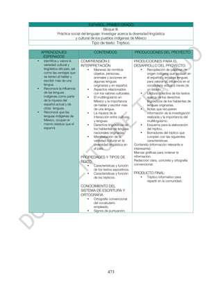 ESPAÑOL. PRIMER GRADO
                                              Bloque III.
               Práctica social del lenguaje: Investigar acerca la diversidad lingüística
                          y cultural de los pueblos indígenas de México
                                        Tipo de texto: Tríptico.

    APRENDIZAJES                         CONTENIDOS                    PRODUCCIONES DEL PROYECTO
     ESPERADOS
•    Identifica y valora la      COMPRENSIÓN E                         PRODUCCIONES PARA EL
     variedad cultural y         INTERPRETACIÓN                        DESARROLLO DEL PROYECTO:
     lingüística del país, así      •    Maneras de nombrar                •    Recopilación de palabras de
     como las ventajas que               objetos, personas,                     origen indígena que se usan en
     se tienen al hablar y               animales y acciones en                 el español y en otras lenguas
     escribir más de una                 algunas lenguas                        para valorar su influencia en el
     lengua.                             originarias y en español.              vocabulario actual a través de
•    Reconoce la influencia         •    Aspectos relacionados                  un listado.
     de las lenguas                      con los valores culturales.        •   Lectura colectiva de los textos
     indígenas como parte           •    El multilingüismo en                   acerca de los derechos
     de la riqueza del                   México y la importancia                lingüísticos de los hablantes de
     español actual y de                 de hablar y escribir más               lenguas originarias.
     otras lenguas.                      de una lengua.                     •   Notas que recuperen
•    Reconoce que las               •    La riqueza de la                       información de la investigación
     lenguas indígenas de                interacción entre culturas             realizada y la importancia del
     México, ocupan el                   y lenguas.                             multilingüismo.
     mismo estatus que el           •    Derechos lingüísticos de           •   Esquema para la elaboración
     español.                            los hablantes de lenguas               del tríptico.
                                         nacionales originarias.            •   Borradores del tríptico que
                                    •    Manifestación de la                    cumplan con las siguientes
                                         variedad cultural en la                características:
                                         diversidad lingüística en     Contenido (información relevante e
                                         el país.                      interesante).
                                                                       Marcas gráficas para ordenar la
                                 PROPIEDADES Y TIPOS DE                información.
                                 TEXTO                                 Redacción clara, concreta y ortografía
                                    •    Características y función     convencional.
                                         de los textos expositivos.
                                    •    Características y función     PRODUCTO FINAL:
                                         de los trípticos.                 •    Tríptico informativo para
                                                                                repartir en la comunidad.
                                 CONOCIMIENTO DEL
                                 SISTEMA DE ESCRITURA Y
                                 ORTOGRAFIA
                                    •    Ortografía convencional
                                         del vocabulario
                                         empleado.
                                    •    Signos de puntuación.




                                                   473
 