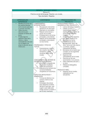 ESPAÑOL. SEGUNDO GRADO
                                              Bloque IV.
                         Práctica social del lenguaje: Reseñar una novela.
                                       Tipo de texto: Reseña.

    APRENDIZAJES                          CONTENIDOS                           PRODUCCIONES DEL
     ESPERADOS                                                                    PROYECTO
•    Identifica la función de   COMPRENSIÓN E                            PRODUCCIONES PARA EL
     las reseñas literarias     INTERPRETACIÓN                           DESARROLLO DEL PROYECTO:
     como recurso para dar          •  Recuperación del sentido             •  Lectura del texto a reseñar.
     a conocer una obra.               general de una obra para             •  Listado con las
•    Utiliza recursos                  plasmarlo en una reseña.                características de las
     discursivos para               •  Relación entre tiempo y                 reseñas literarias a partir de
     interesar el interés del          acción en la novela.                    la lectura de diferentes
     lector.                        •  Entrelazamiento de tramas               modelos.
•    Emplea algunos                    principales y secundarias.           •  Esquema con los aspectos
     aspectos clave de la           •  Relación de los personajes              que desea resaltar en la
     historia, y datos                 principales y secundarios               reseña como( trama,
     sobresalientes del autor          con las tramas.                         características de los
     con el objetivo de                                                        protagonistas, datos del
     atraer la atención de su   PROPIEDADES Y TIPOS DE                         autor, tema que trata, época
     interlocutor.              TEXTOS                                         o contexto, pasajes
                                   •   Características y función               interesantes del texto).
                                       de la reseña (tipos de               •  Borradores de la reseña que
                                       narradores y voces                      cumplan con las siguientes
                                       narrativas dentro de la                 características:
                                       novela).                             •  Aspectos más
                                                                               sobresalientes de la novela.
                                                                            •  Razones por las que
                                CONOCIMIENTO DEL SISTEMA DE                    recomienda o no su lectura.
                                ESCRITURA Y ORTOGRAFÍA                      •  Datos relevantes del autor y
                                   •   Etimología y ortografía del             su obra.
                                       vocabulario empleado.                •  Referencia bibliográfica
                                   •   Signos de puntuación.                   completa.
                                   •   Relevancia de mantener las
                                       convencionalidades                PRODUCTO FINAL:
                                       ortográficas en la escritura.        •  Reseñas de las novelas,
                                                                               realizadas por los
                                ASPECTOS SINTÁCTICOS Y                         estudiantes.
                                SEMÁNTICOS
                                   •  Formas de referirse a los
                                      autores y textos en las
                                      reseñas.
                                   •  Estrategias discursivas
                                      para despertar el interés
                                      del lector (qué decir, qué
                                      sugerir y qué callar para
                                      intrigar al lector e invitarlo a
                                      leer el texto reseñado).




                                                   490
 
