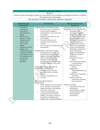 ESPAÑOL. SEGUNDO GRADO
                                               Bloque V.
Práctica social del lenguaje: Explorar los documentos que acreditan la propiedad de bienes o la validez
                                      de transacciones comerciales
                      Tipo de texto: Contrato, carta poder, escritura y garantía.

        APRENDIZAJES                          CONTENIDOS                        PRODUCCIONES DEL
         ESPERADOS                                                                 PROYECTO
    •     Interpreta el          COMPRENSIÓN E INTERPRETACIÓN               PRODUCCIONES PARA EL
          contenido de              •  Información que se requiere en       DESARROLLO DEL PROYECTO:
          documentos                   los documentos legales y                •  Recopilación de
          administrativos y            administrativos, y las razones de          documentos legales.
          legales.                     su inclusión.                           •  Discusión y análisis sobre
    •     Reconoce los              •  Relevancia de contar con una               los usos y las situaciones
          tiempos y modos              firma estable.                             donde se emplea cada
          verbales que se           •  Formas de referirse a las                  uno de los documentos y
          utilizan en los              personas que suscriben un                  las implicaciones de
          documentos                   contrato.                                  incumplimiento con los
          legales.                  •  Uso y función de condicionales en          términos que establecen.
    •     Analiza los términos         las garantías.                          •  Cuadro que sistematiza
          legales y las                                                           diferencias y semejanzas
          consecuencias que      PROPIEDADES Y TIPOS DE TEXTOS                    de los documentos
          se derivan de éstos       •   Características y función y de            legales y administrativos
          y de contar con una           documentos administrativos y              analizados, donde se
          firma estable como            legales (contratos de compra-             identifique:
          recurso para                  venta, escrituras, pagarés,               Situaciones en que se
          acreditar su                  cheques, recibos, facturas,                   aplica.
          identidad.                    garantías. apartados, secciones,          Tipo de documento (legal
                                        viñetas, numerales, entre otros).             o administrativo).
                                                                                  Requisitos para su
                                 CONOCIMIENTO DEL SISTEMA DE                          llenado.
                                 ESCRITURA Y ORTOGRAFÍA                           Obligaciones y
                                    •   Importancia de la escritura                   responsabilidades que
                                        sistemática de los nombres                    conlleva.
                                        propios.                                  Condiciones y/o garantías
                                    •   Escritura ortográfica de los                  que ofrece.
                                        números.                                  Versiones de firmas
                                                                                      personales ensayadas
                                 ASPECTOS SINTÁCTICOS Y                               por los alumnos.
                                 SEMÁNTICOS
                                    •  Modo, tiempo y voz de los verbos     PRODUCTO FINAL:
                                       en los contratos y documentos           •  Llenado de formatos de
                                       legales (escrituras de propiedad,          documentos
                                       convenios, entre otros).                   administrativos y legales
                                    •  Términos especializados que                donde se plasme una
                                       caracterizan los documentos                firma ensayada
                                       legales y los verbos a través de           previamente.
                                       los cuales se establecen las
                                       obligaciones y responsabilidades.




                                                      493
 