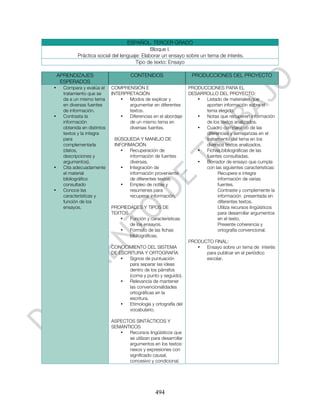 ESPAÑOL. TERCER GRADO
                                               Bloque I.
             Práctica social del lenguaje: Elaborar un ensayo sobre un tema de interés.
                                        Tipo de texto: Ensayo

    APRENDIZAJES                       CONTENIDOS                   PRODUCCIONES DEL PROYECTO
     ESPERADOS
•     Compara y evalúa el     COMPRENSIÓN E                        PRODUCCIONES PARA EL
      tratamiento que se      INTERPRETACIÓN                       DESARROLLO DEL PROYECTO:
      da a un mismo tema          •  Modos de explicar y              •  Listado de materiales que
      en diversas fuentes            argumentar en diferentes            aporten información sobre el
      de información.                textos.                             tema elegido.
•     Contrasta la                •  Diferencias en el abordaje       •  Notas que recuperen información
      información                    de un mismo tema en                 de los textos analizados.
      obtenida en distintos          diversas fuentes.                •  Cuadro comparativo de las
      textos y la integra                                                diferencias y semejanzas en el
      para                     BÚSQUEDA Y MANEJO DE                      tratamiento del tema en los
      complementarla           INFORMACIÓN                               diversos textos analizados.
      (datos,                     • Recuperación de                   •  Fichas bibliográficas de las
      descripciones y               información de fuentes               fuentes consultadas.
      argumentos).                  diversas.                         •  Borrador de ensayo que cumpla
•     Cita adecuadamente          • Integración de                       con las siguientes características:
      el material                   información proveniente                    Recupere e integre
      bibliográfico                 de diferentes textos.                      información de varias
      consultado                  • Empleo de notas y                          fuentes.
•     Conoce las                    resúmenes para                             Contraste y complemente la
      características y             recuperar información.                     información presentada en
      función de los                                                           diferentes textos.
      ensayos.                PROPIEDADES Y TIPOS DE                           Utiliza recursos lingüísticos
                              TEXTOS                                           para desarrollar argumentos
                                 •   Función y características                 en el texto.
                                     de los ensayos.                           Presente coherencia y
                                 •   Formato de las fichas                     ortografía convencional.
                                     bibliográficas.
                                                                   PRODUCTO FINAL:
                              CONOCIMIENTO DEL SISTEMA                •  Ensayo sobre un tema de interés
                              DE ESCRITURA Y ORTOGRAFÍA                  para publicar en el periódico
                                  •  Signos de puntuación                escolar.
                                     para separar las ideas
                                     dentro de los párrafos
                                     (coma y punto y seguido).
                                  •  Relevancia de mantener
                                     las convencionalidades
                                     ortográficas en la
                                     escritura.
                                  •  Etimología y ortografía del
                                     vocabulario.

                              ASPECTOS SINTÁCTICOS Y
                              SEMÁNTICOS
                                 •  Recursos lingüísticos que
                                    se utilizan para desarrollar
                                    argumentos en los textos:
                                    nexos y expresiones con
                                    significado causal,
                                    concesivo y condicional.




                                                   494
 